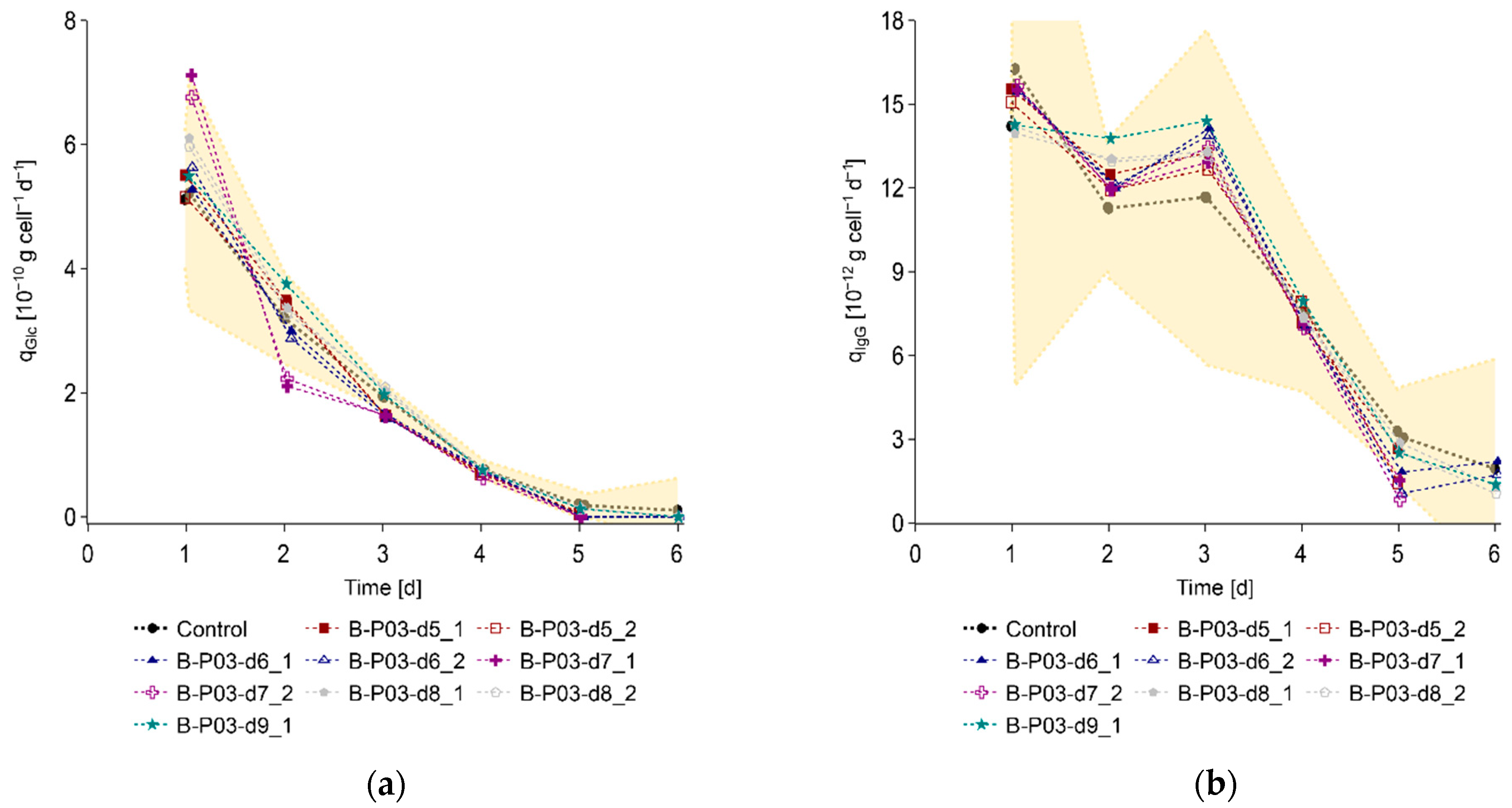 Processes 10 00911 g0a3 550