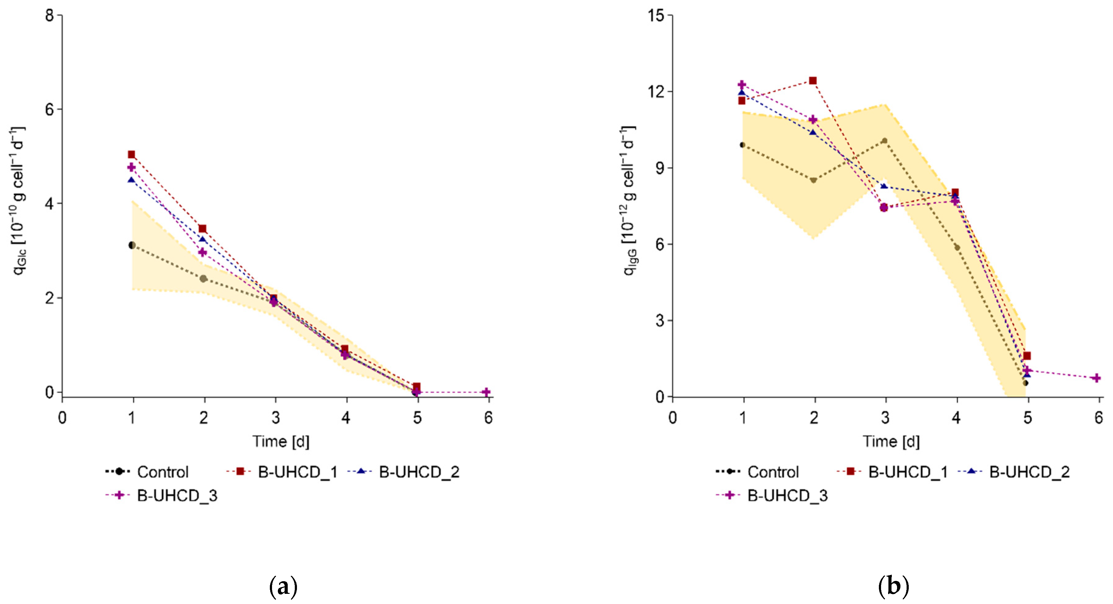 Processes 10 00911 g0a4 550