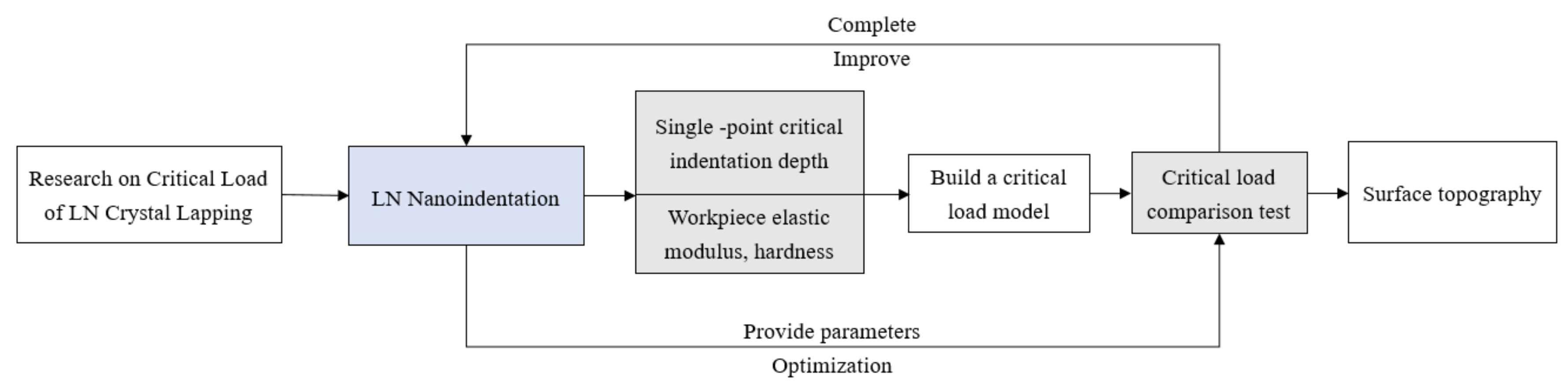 Processes 10 00912 g001