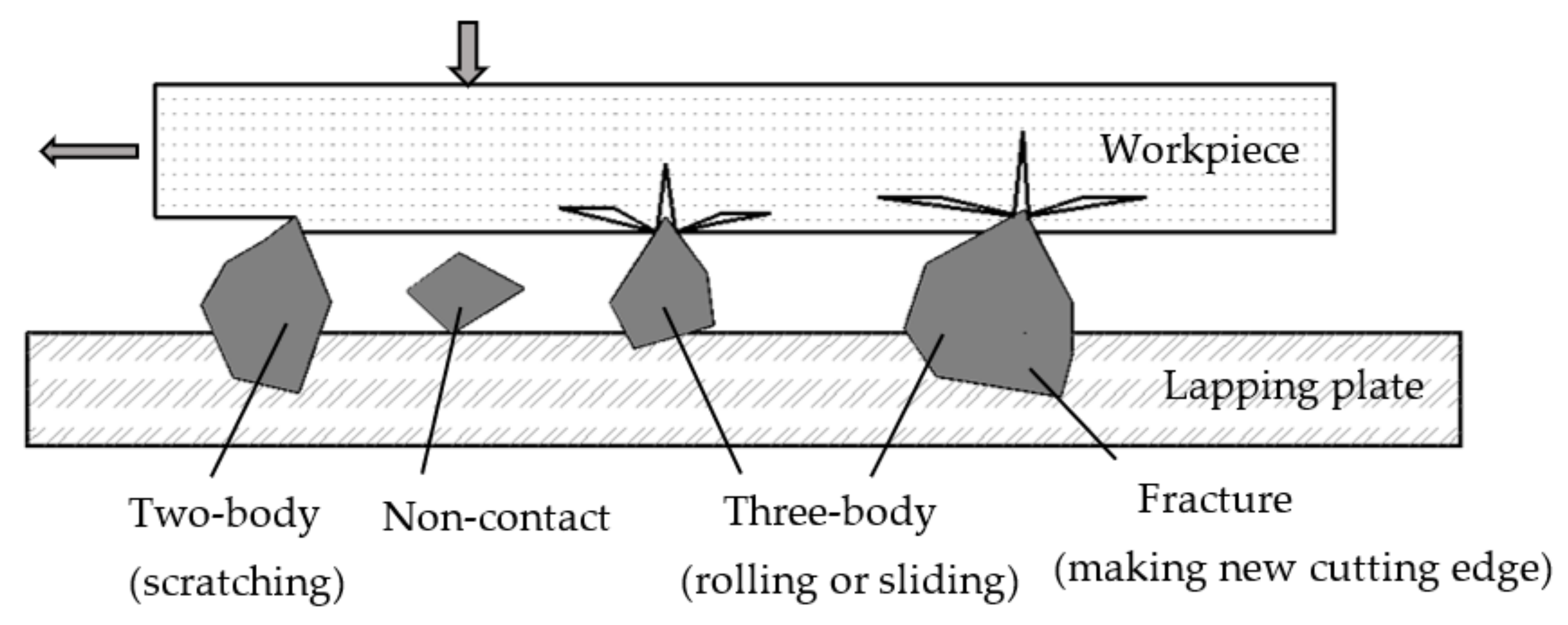 Processes 10 00912 g003