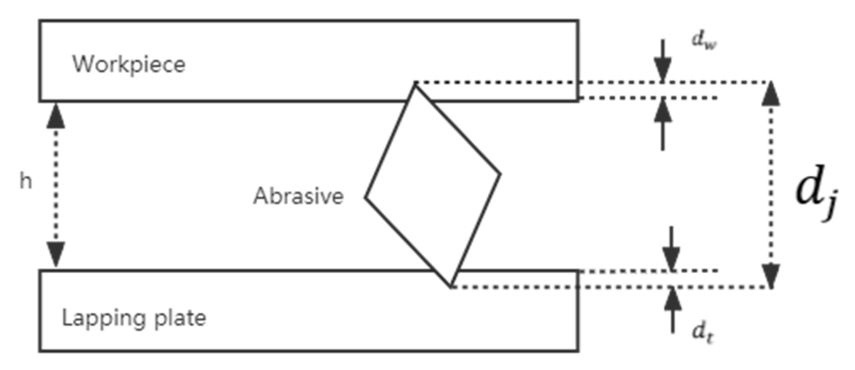 Processes 10 00912 g004