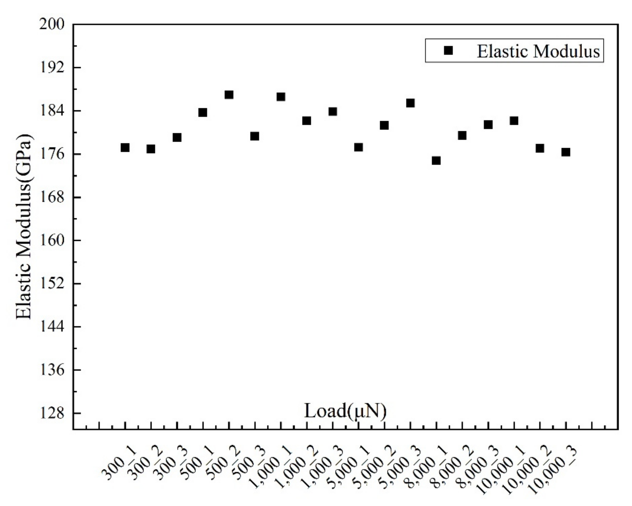 Processes 10 00912 g008