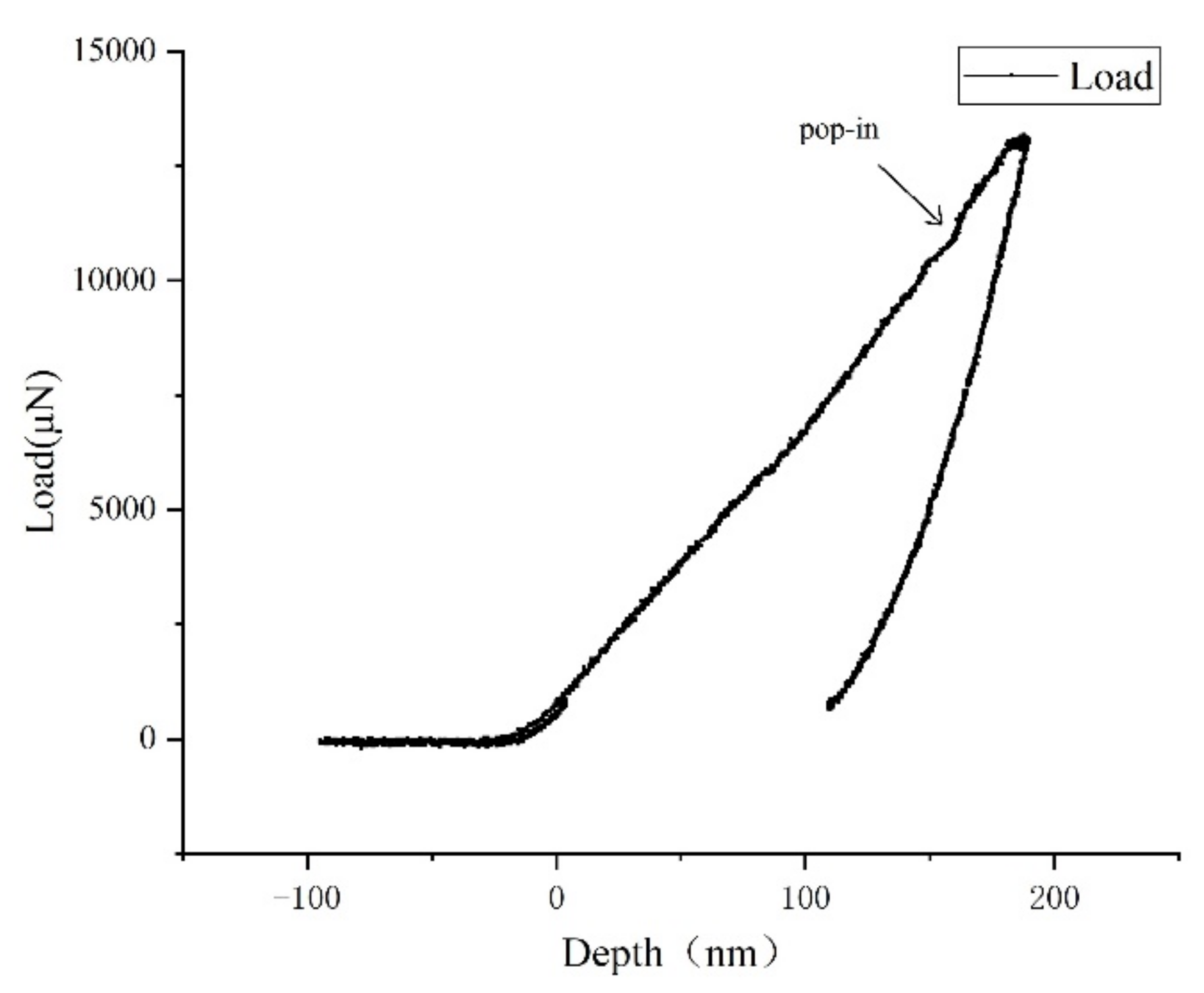 Processes 10 00912 g012