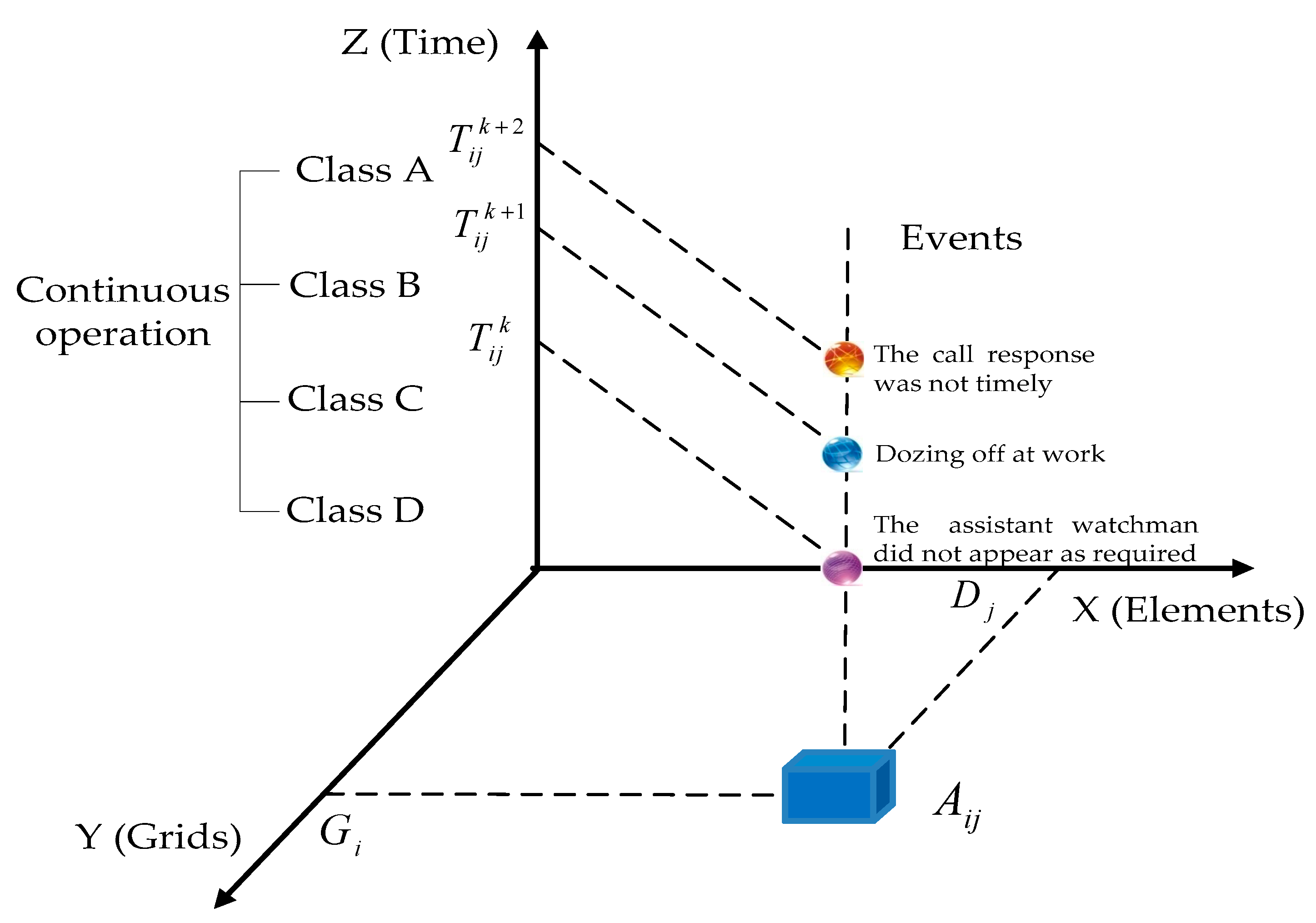 Processes 10 00913 g001
