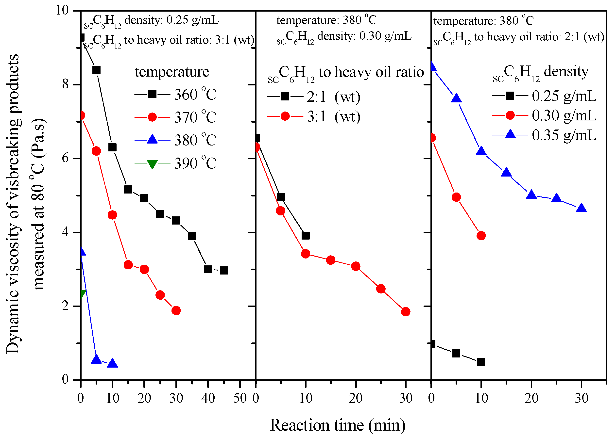 Processes 10 00914 g002 550