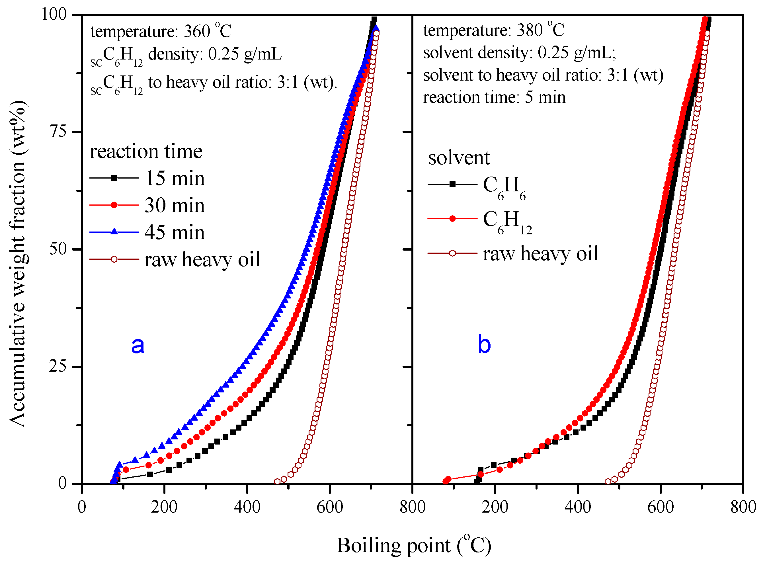 Processes 10 00914 g003 550