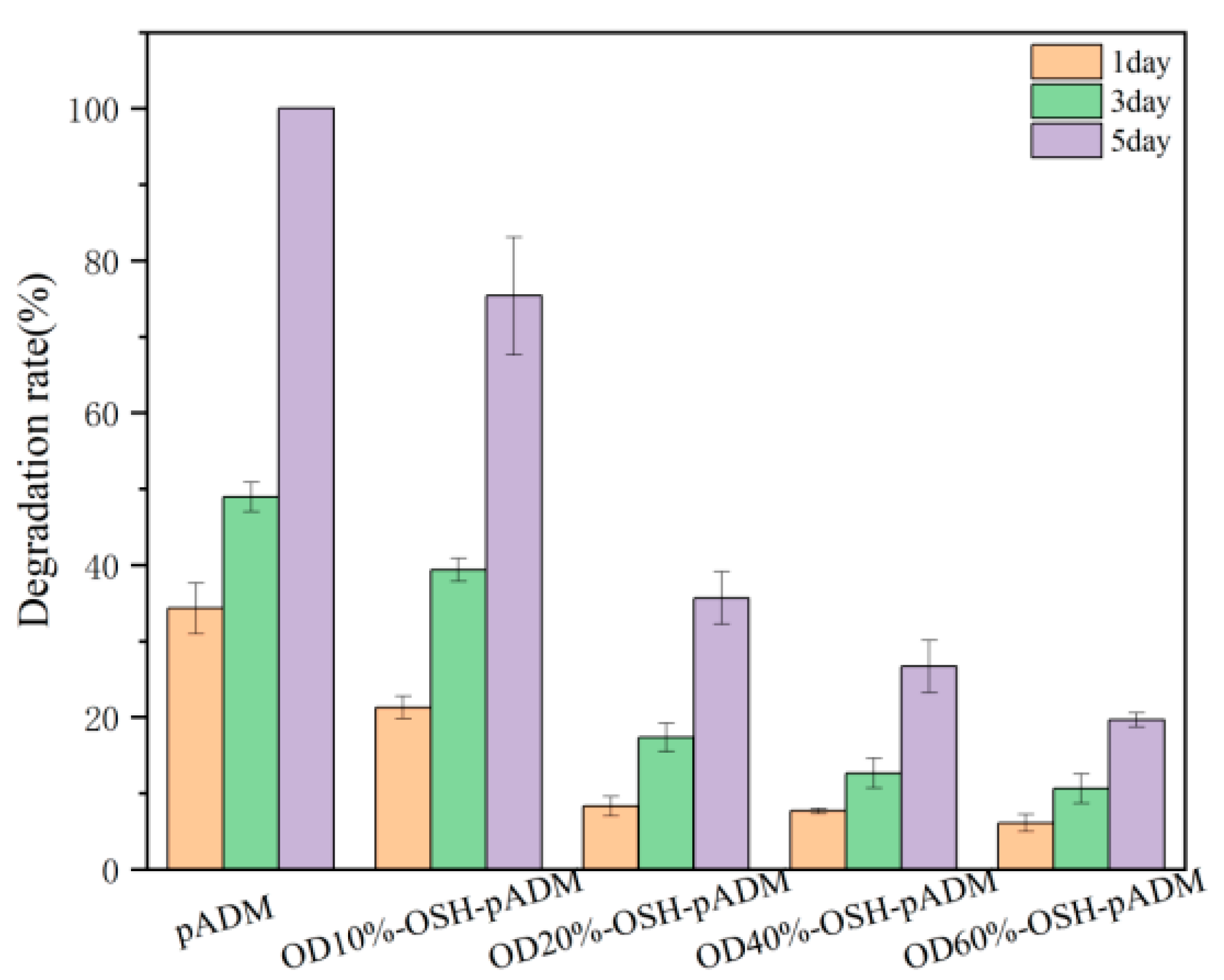 Processes 10 00916 g008
