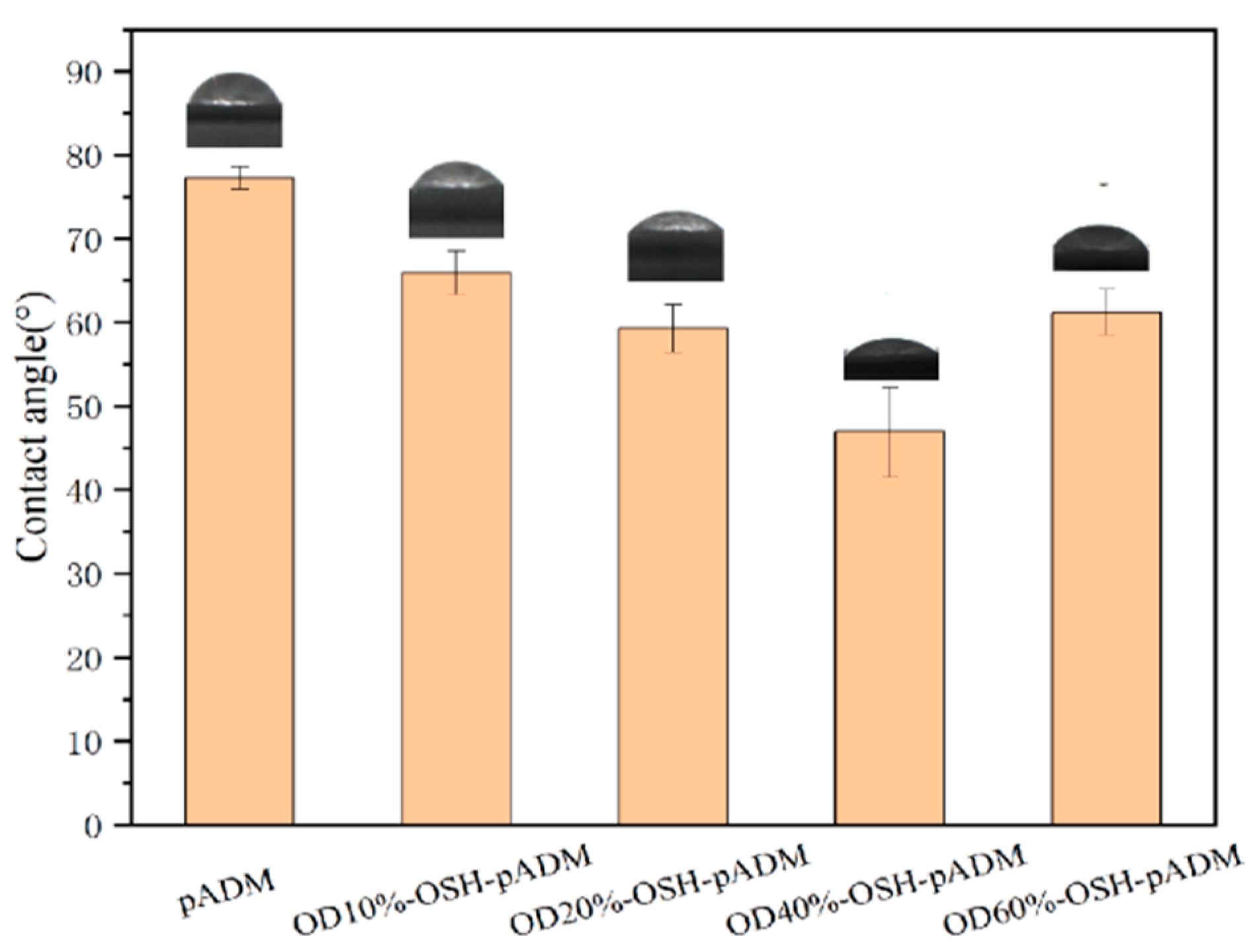 Processes 10 00916 g009
