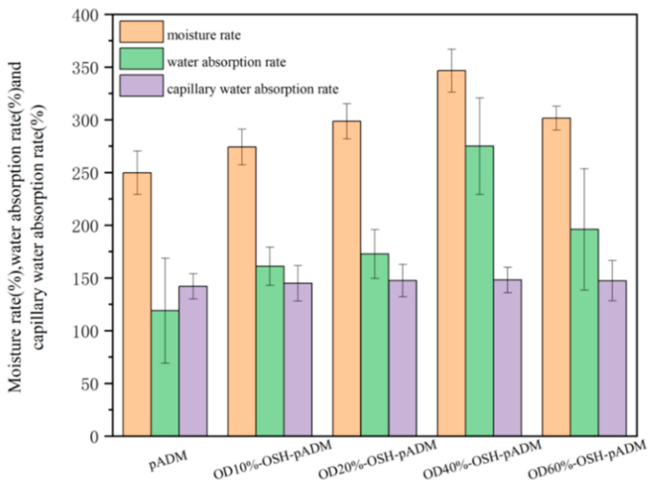 Processes 10 00916 g010