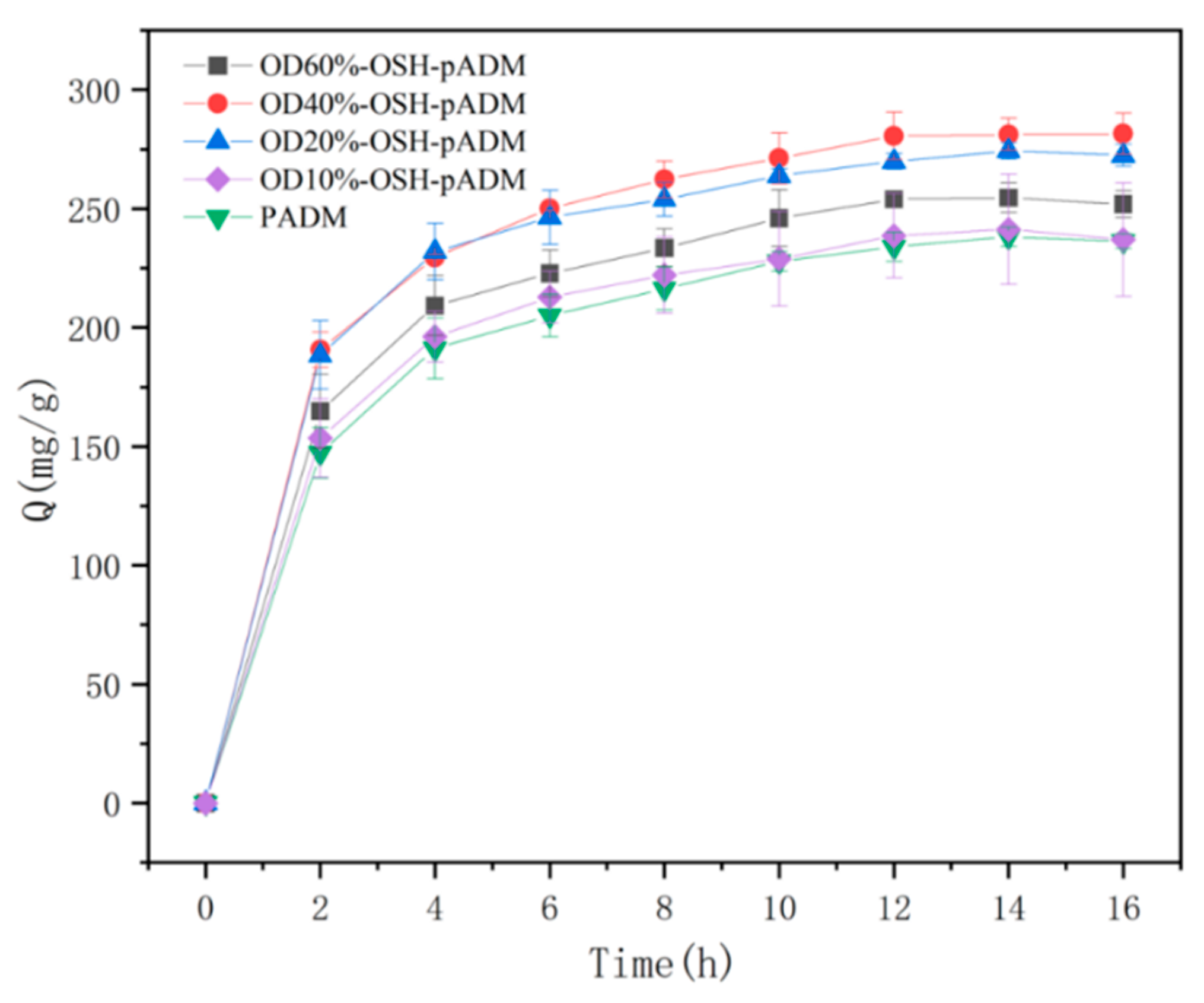 Processes 10 00916 g011