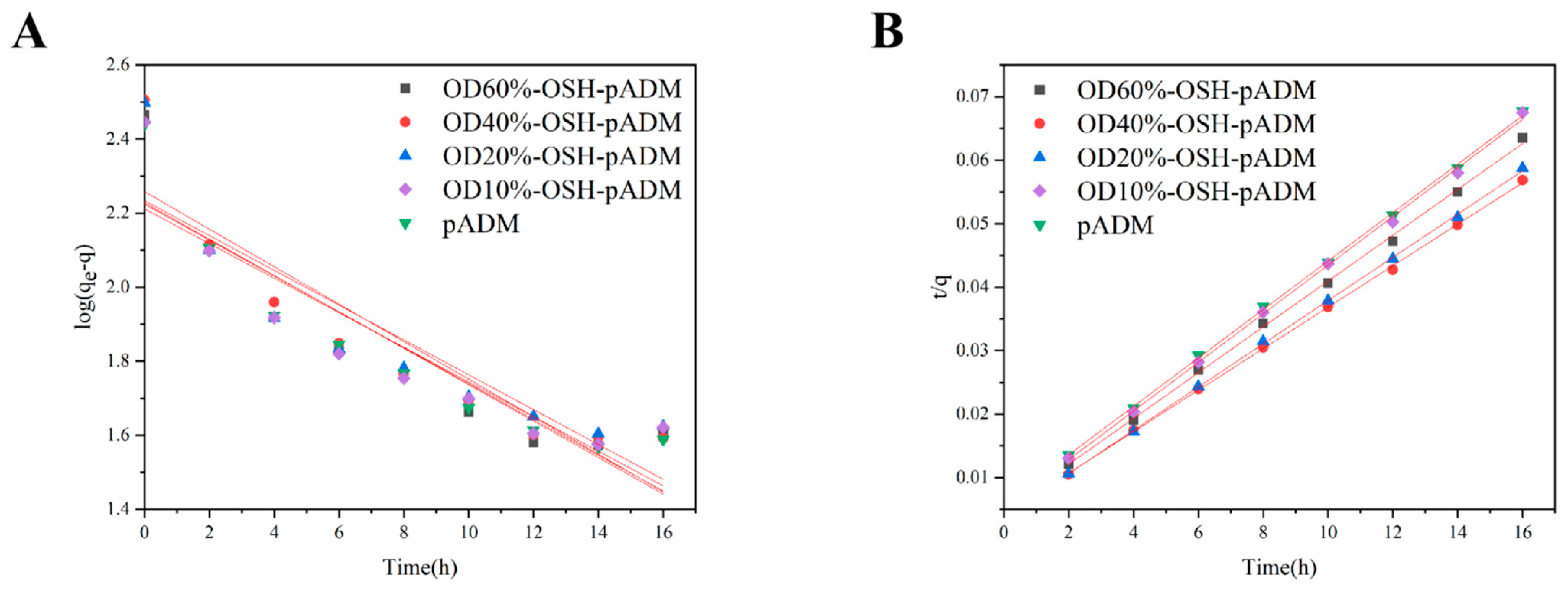 Processes 10 00916 g012