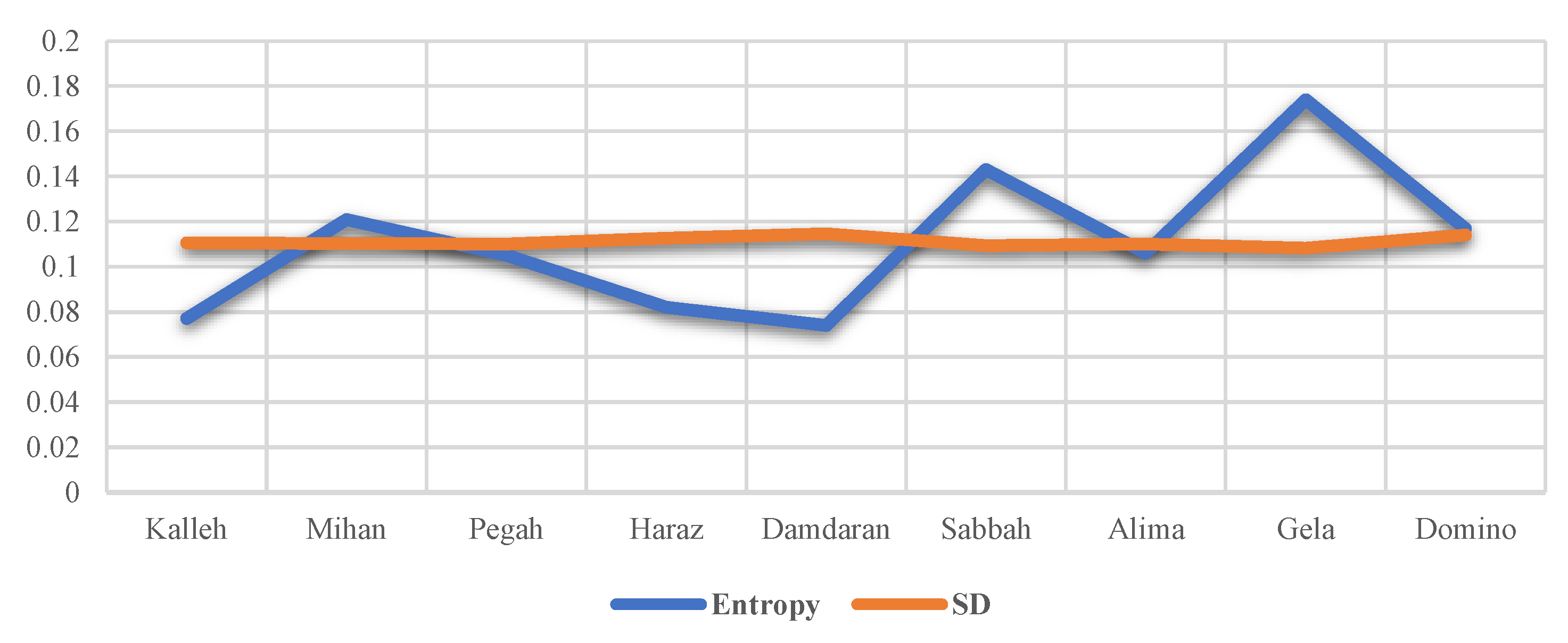Processes 10 00917 g006