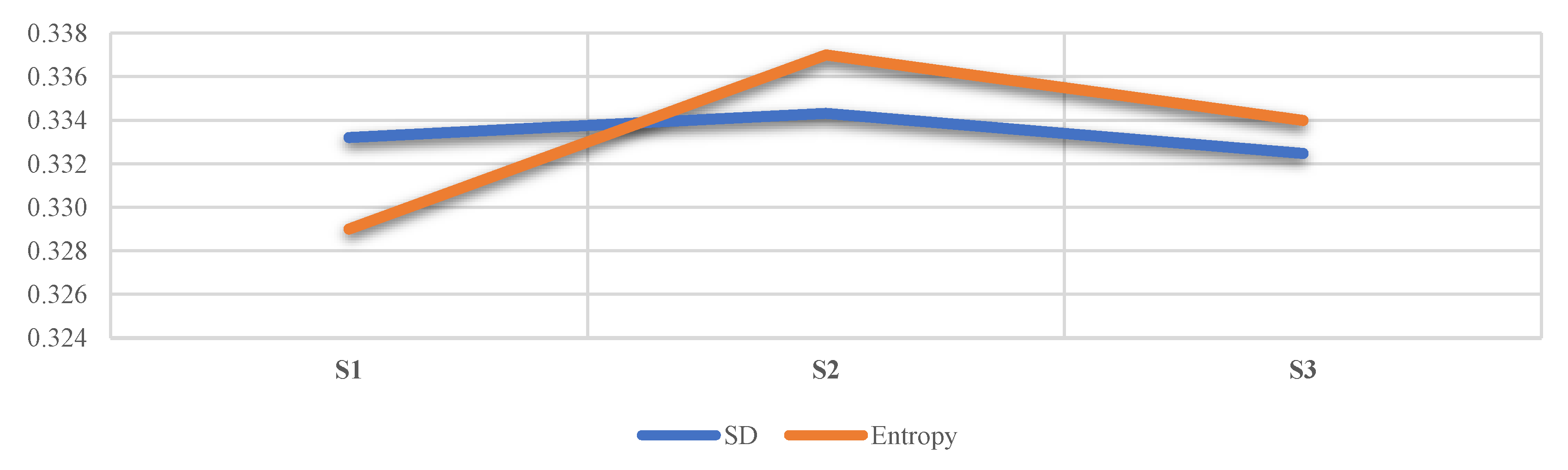 Processes 10 00917 g007