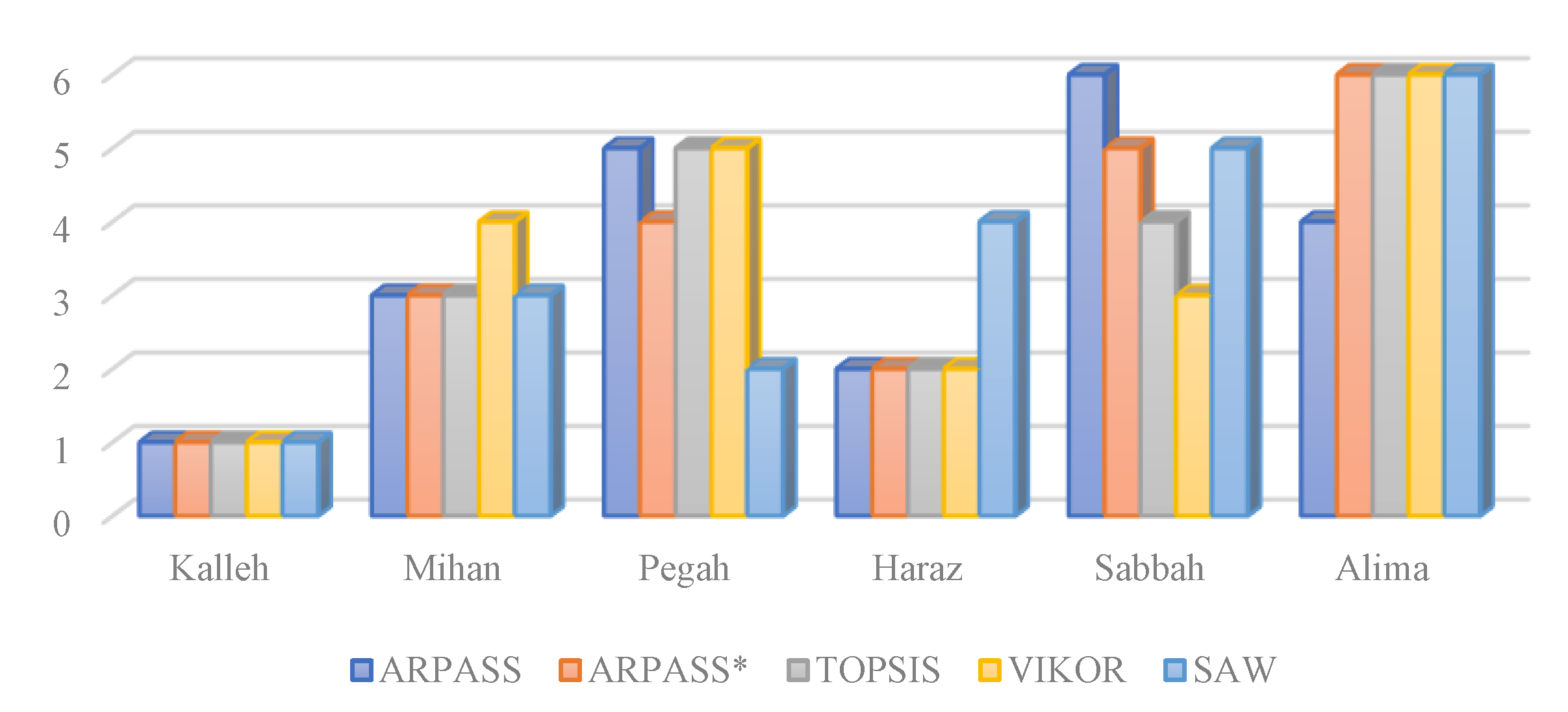 Processes 10 00917 g009