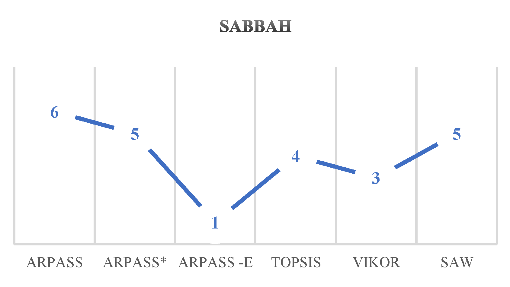 Processes 10 00917 g015