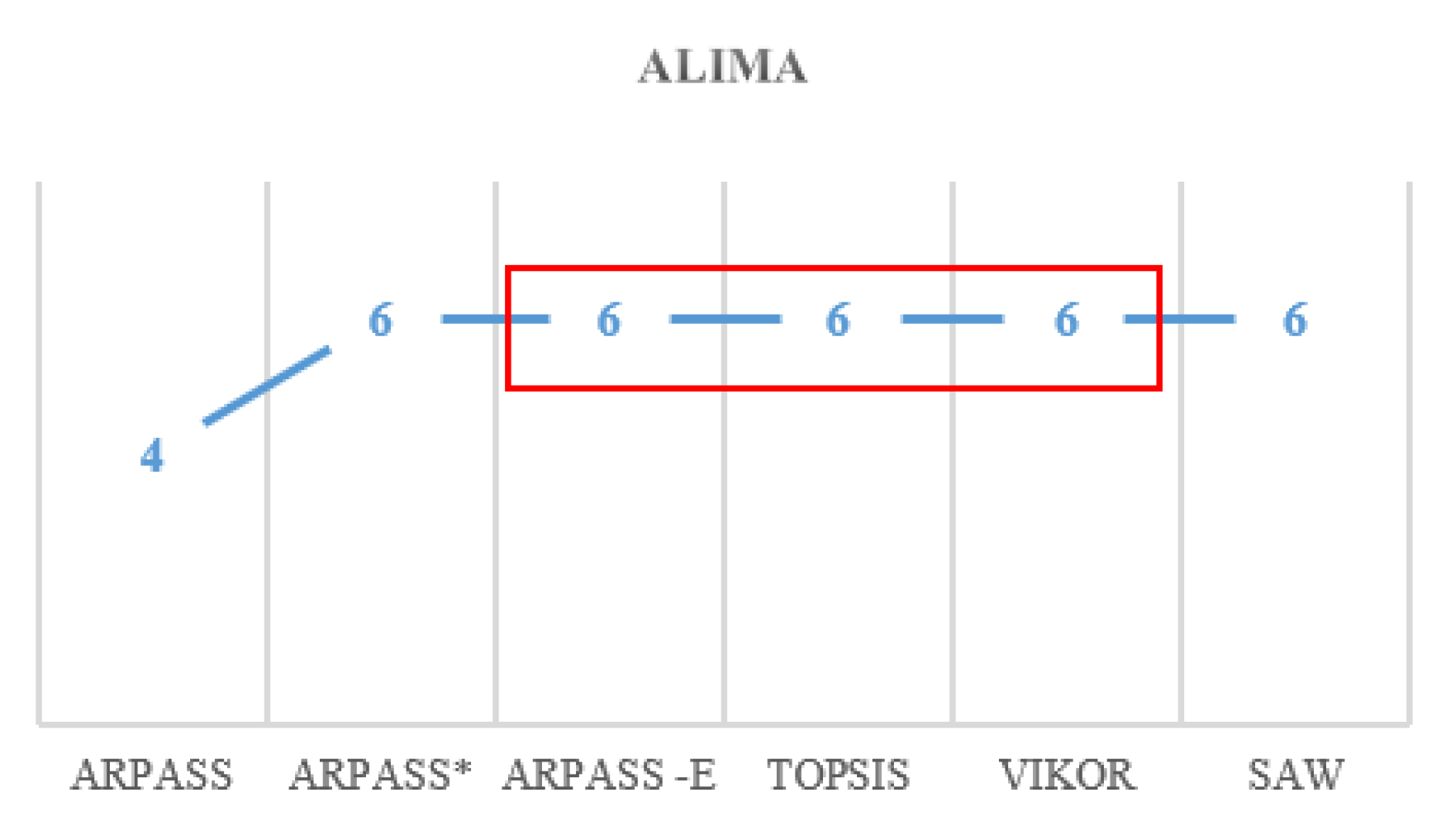 Processes 10 00917 g016