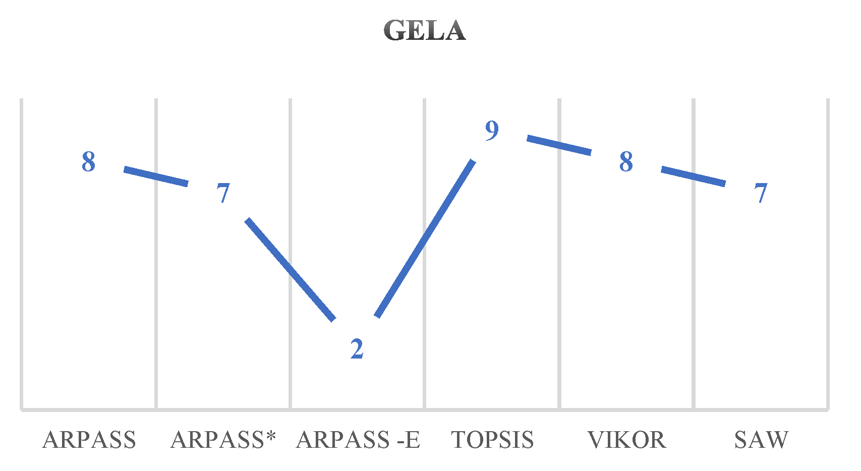 Processes 10 00917 g017