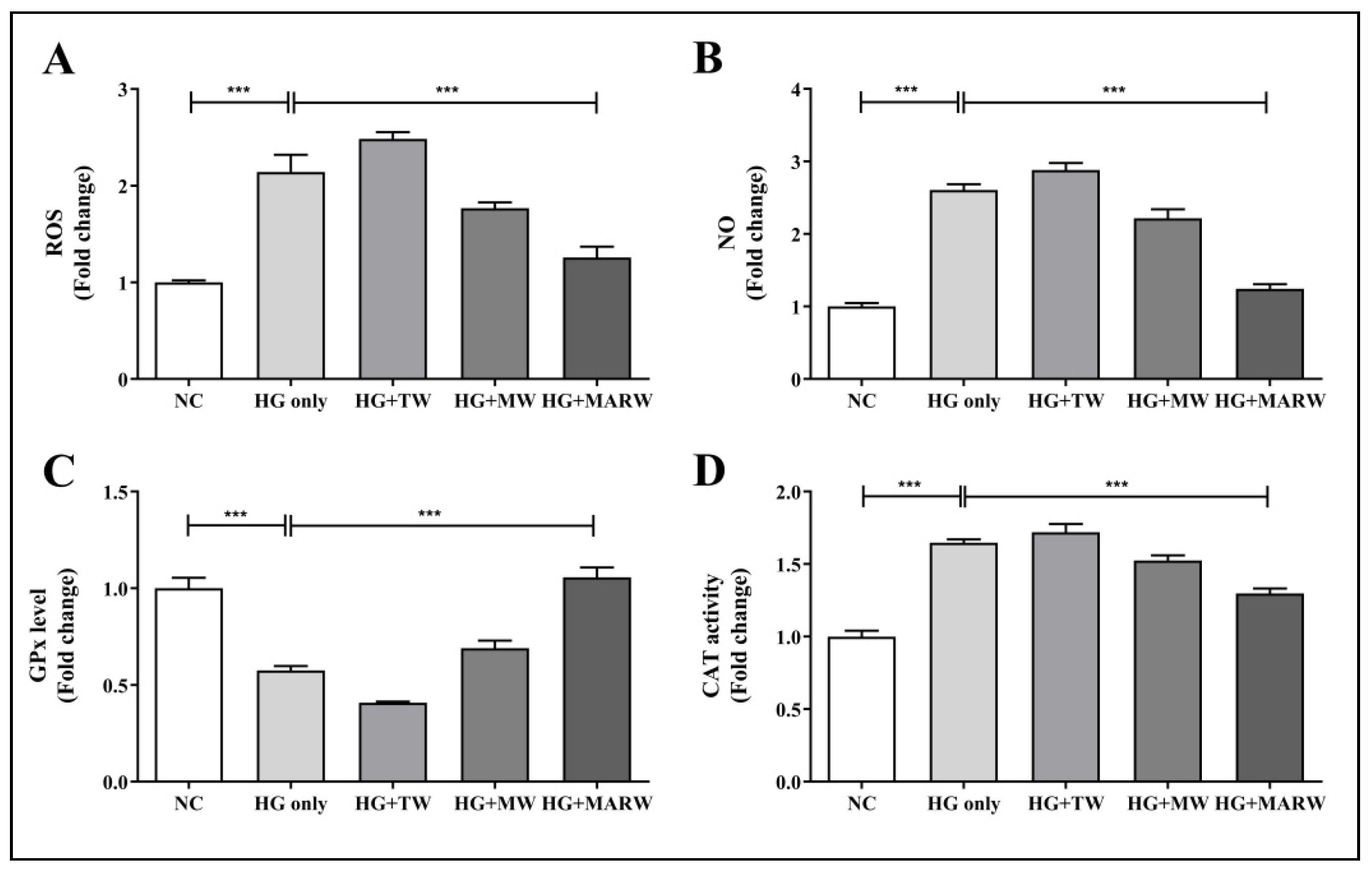 Processes 10 00919 g002 Processes 10 00919 g002
