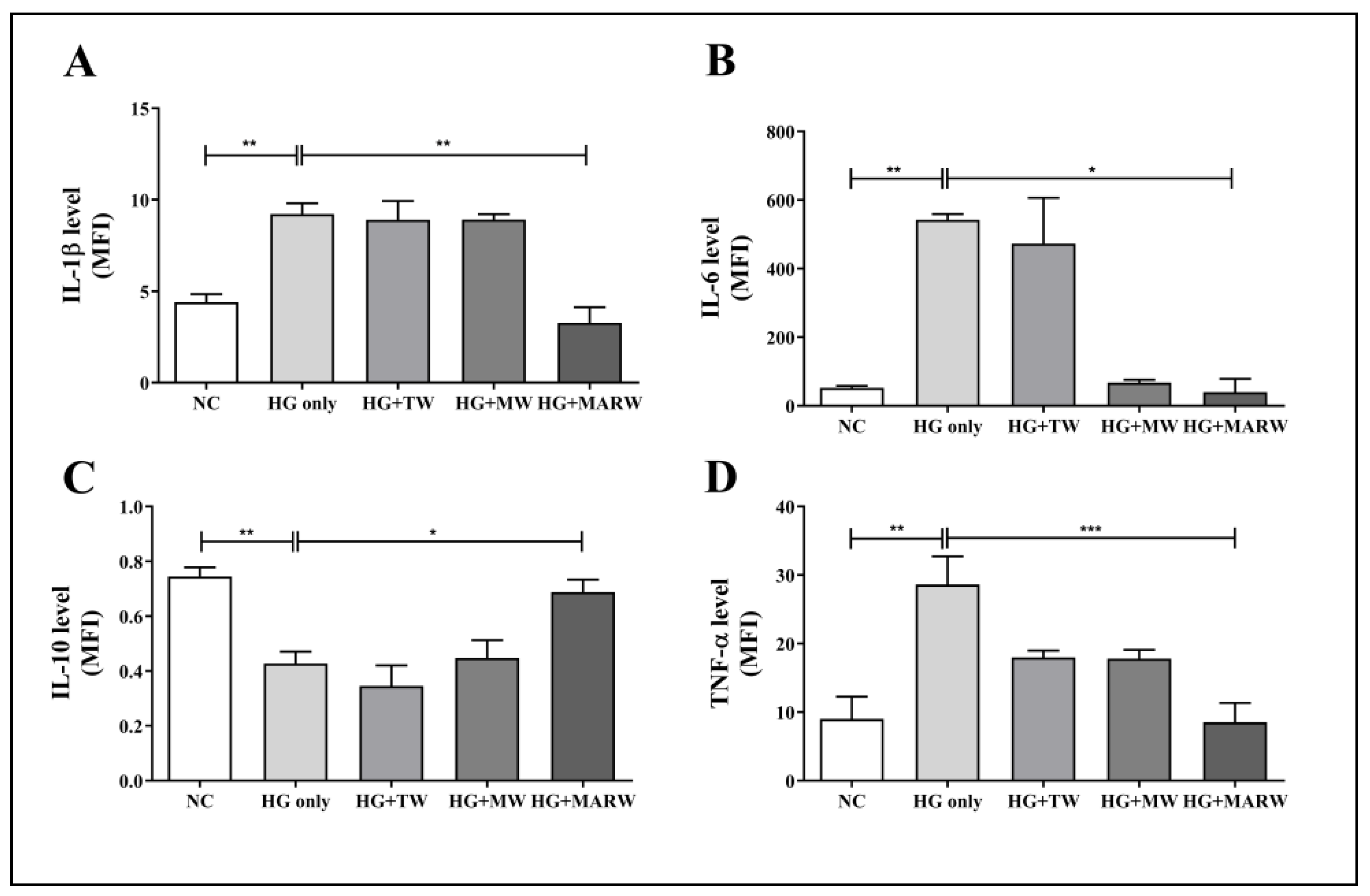 Processes 10 00919 g005 Processes 10 00919 g005