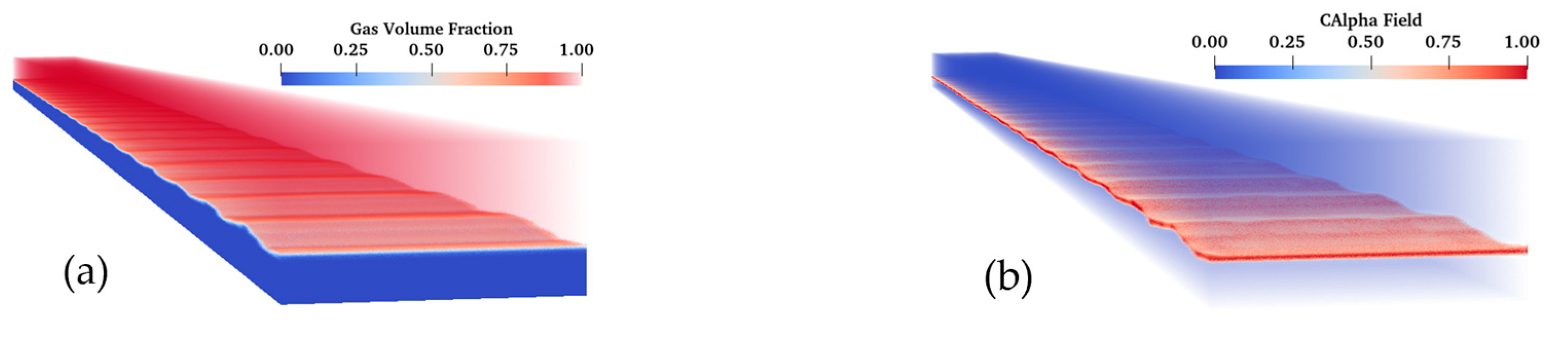 Processes 10 00920 g003 550