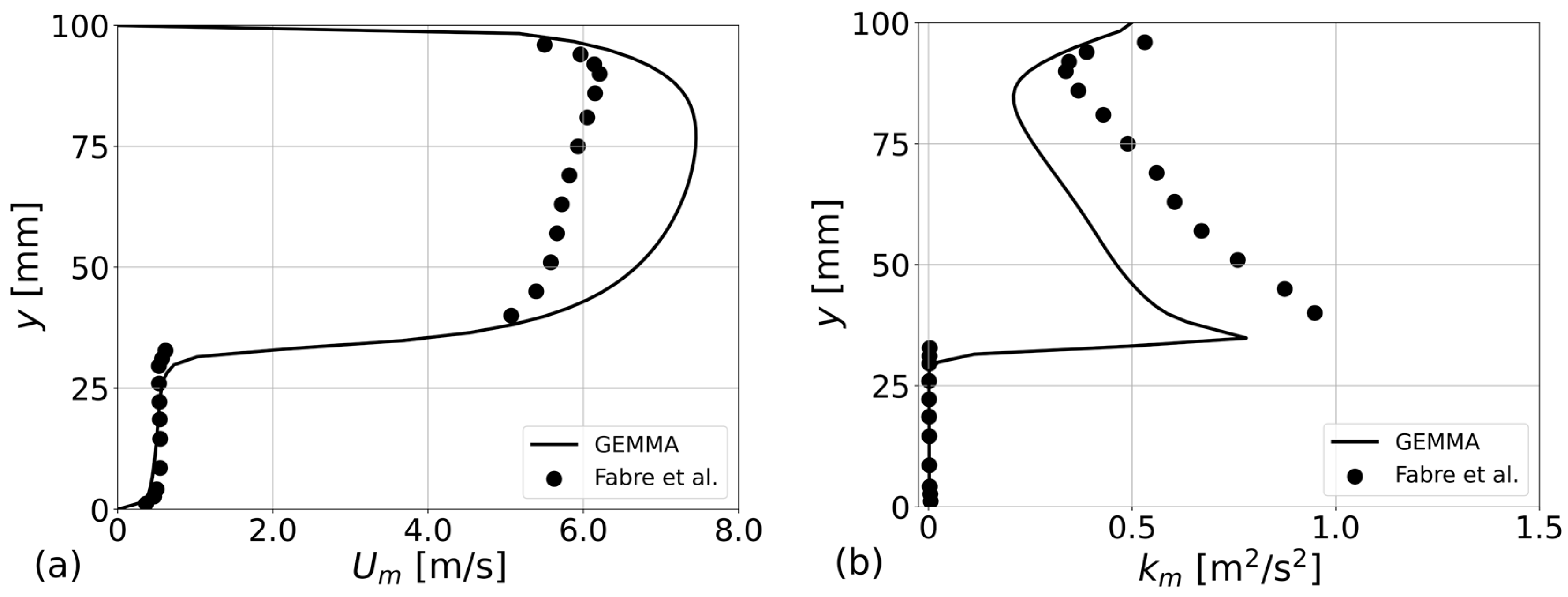 Processes 10 00920 g005a 550