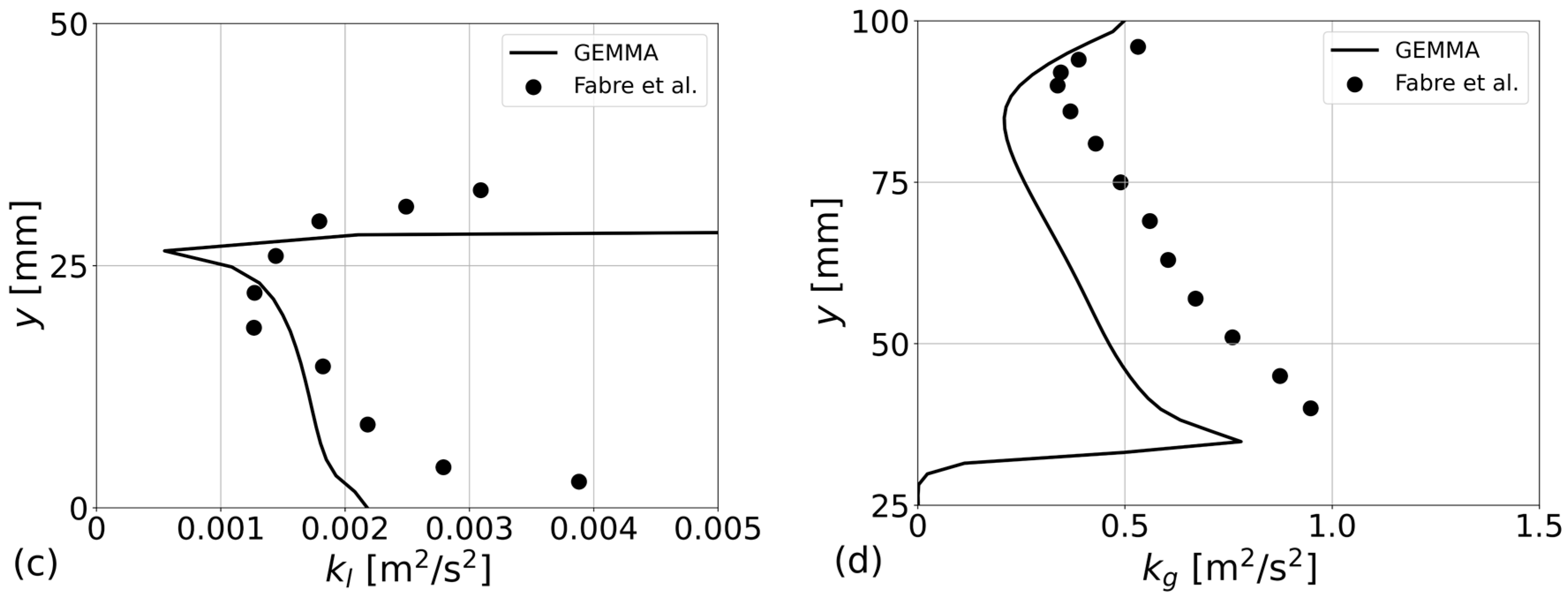 Processes 10 00920 g005b 550