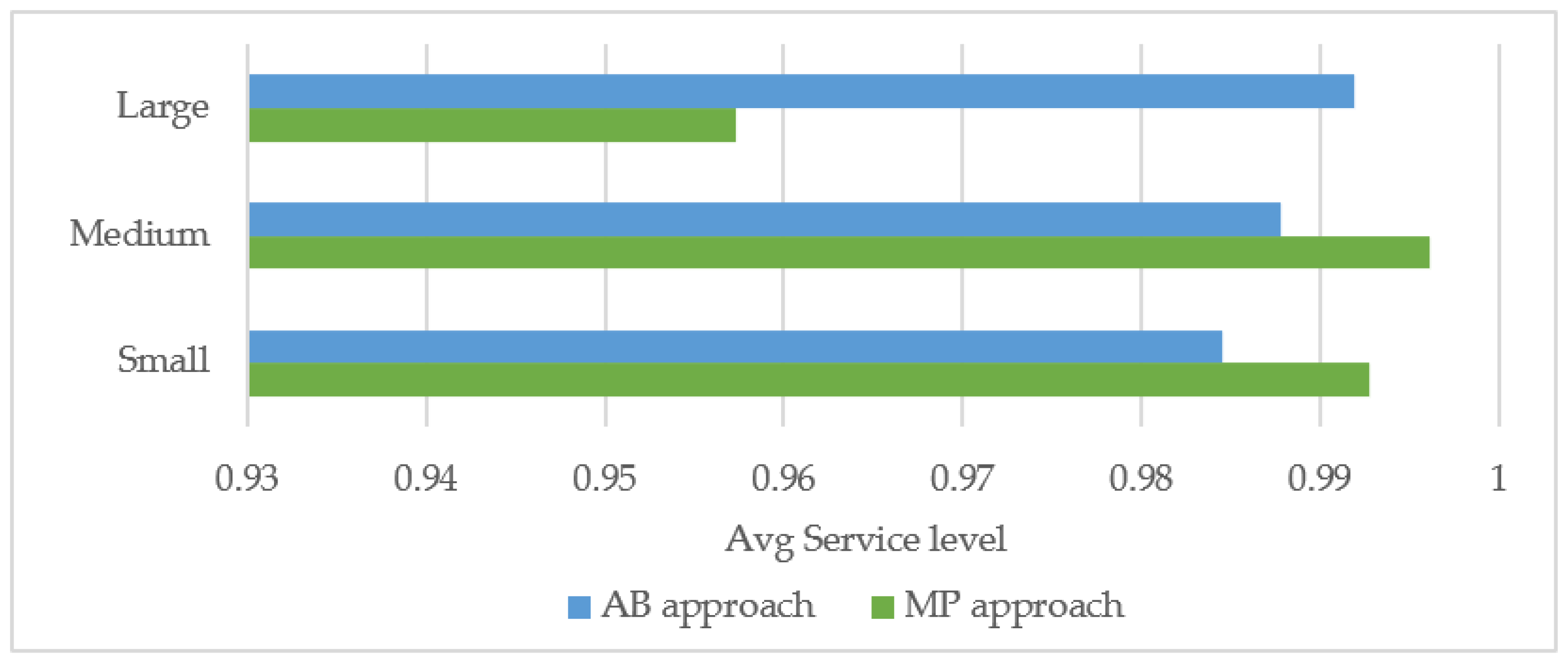 Processes 10 00921 g004 550