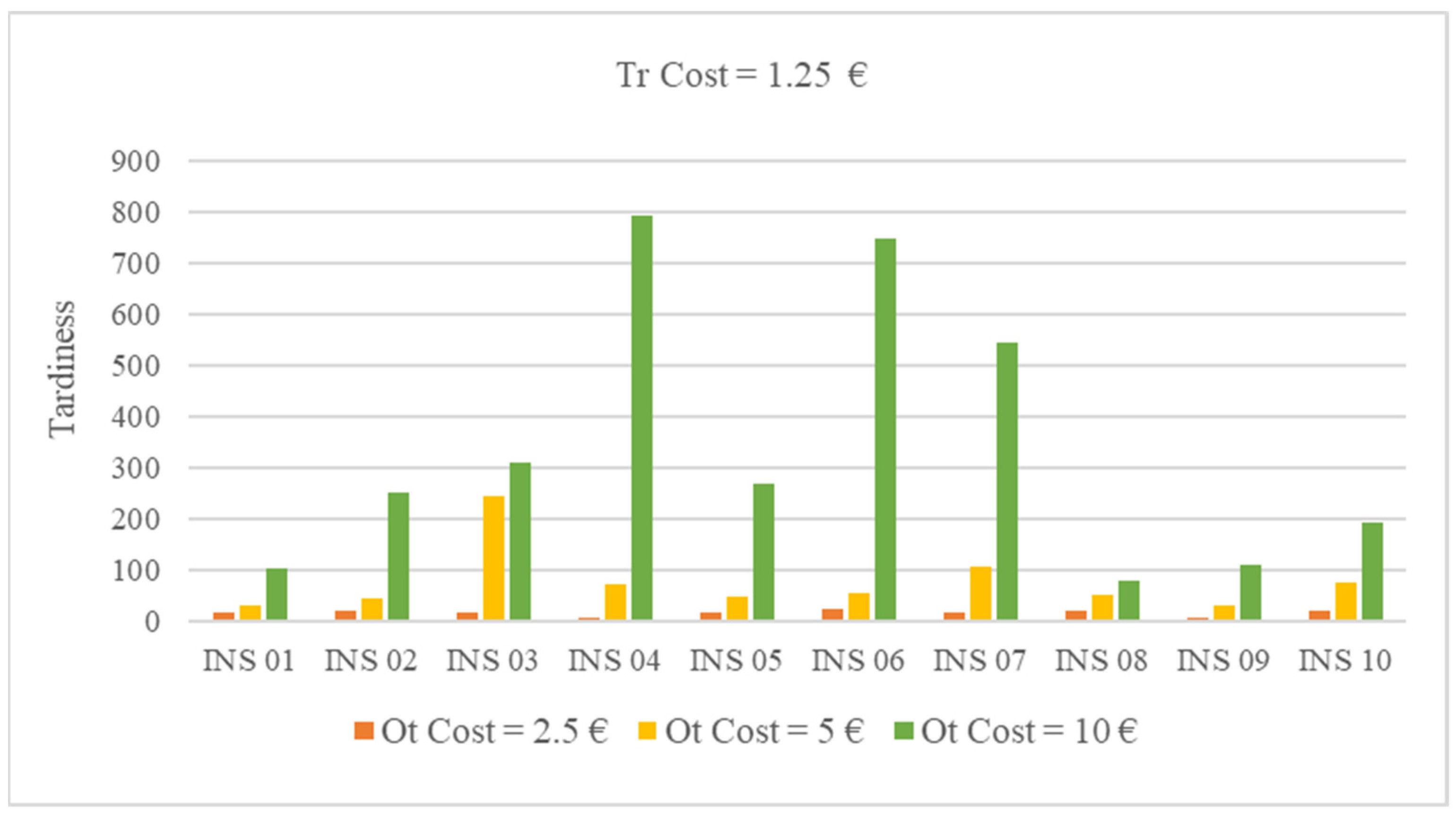 Processes 10 00921 g007 550