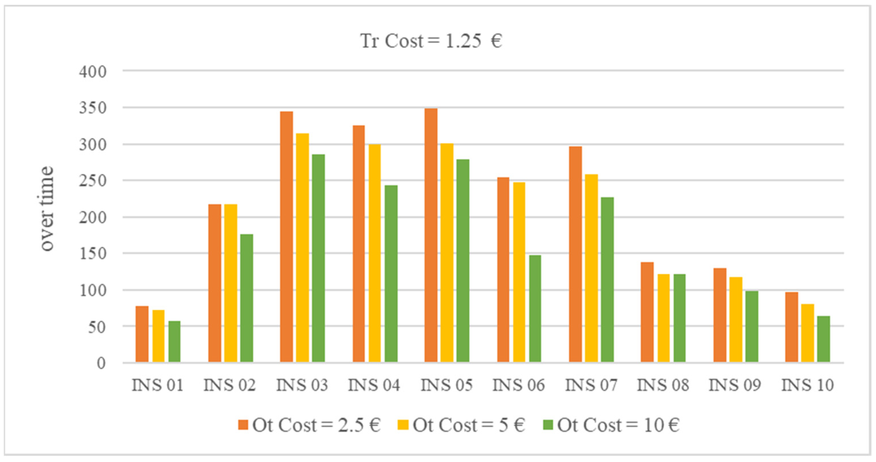 Processes 10 00921 g008 550