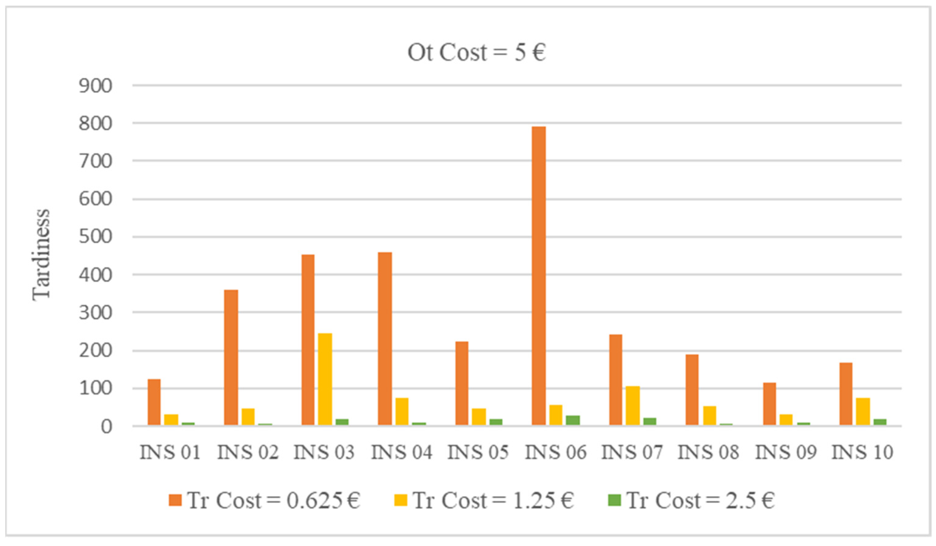 Processes 10 00921 g009 550
