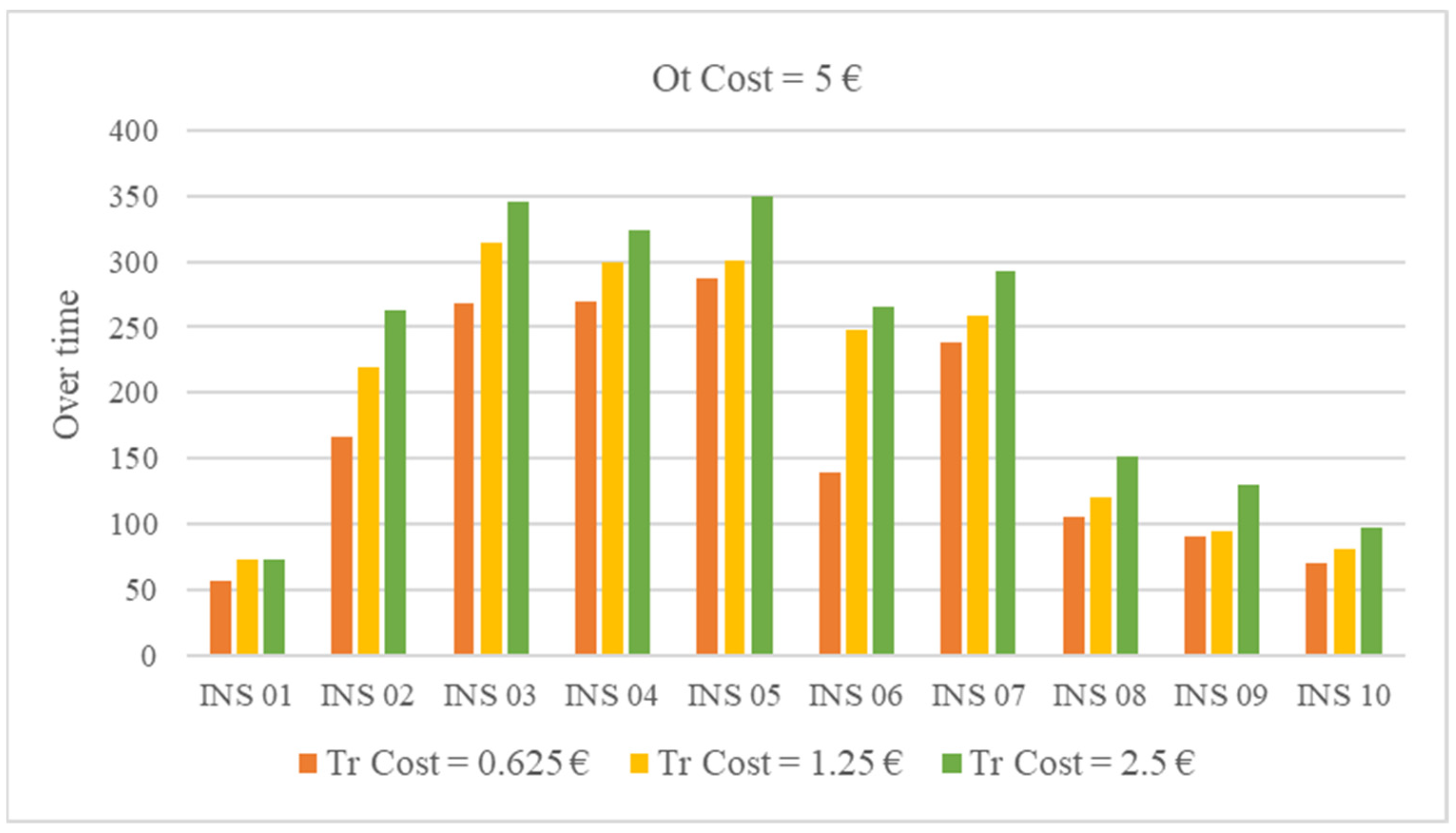 Processes 10 00921 g010 550