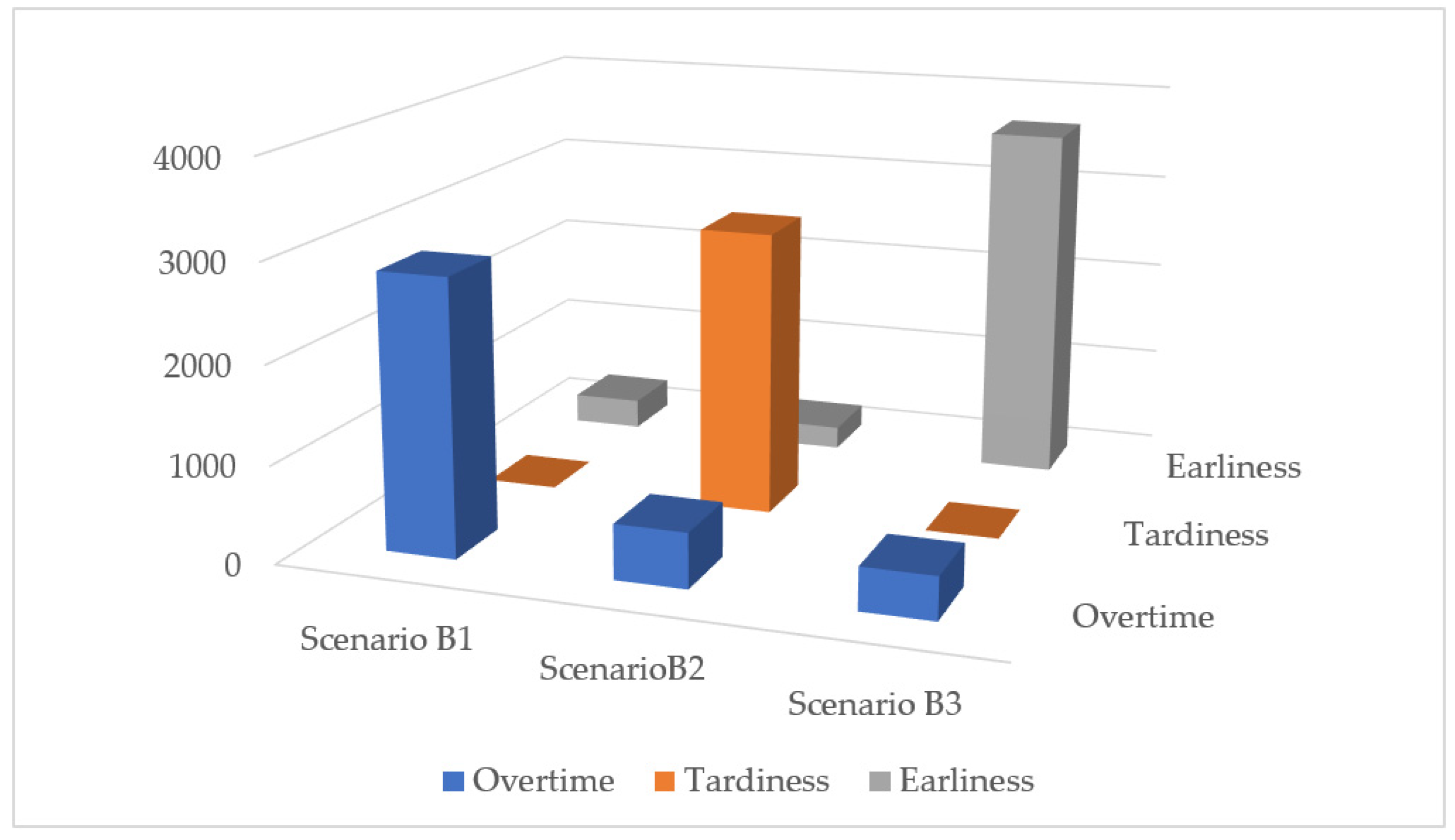 Processes 10 00921 g013 550