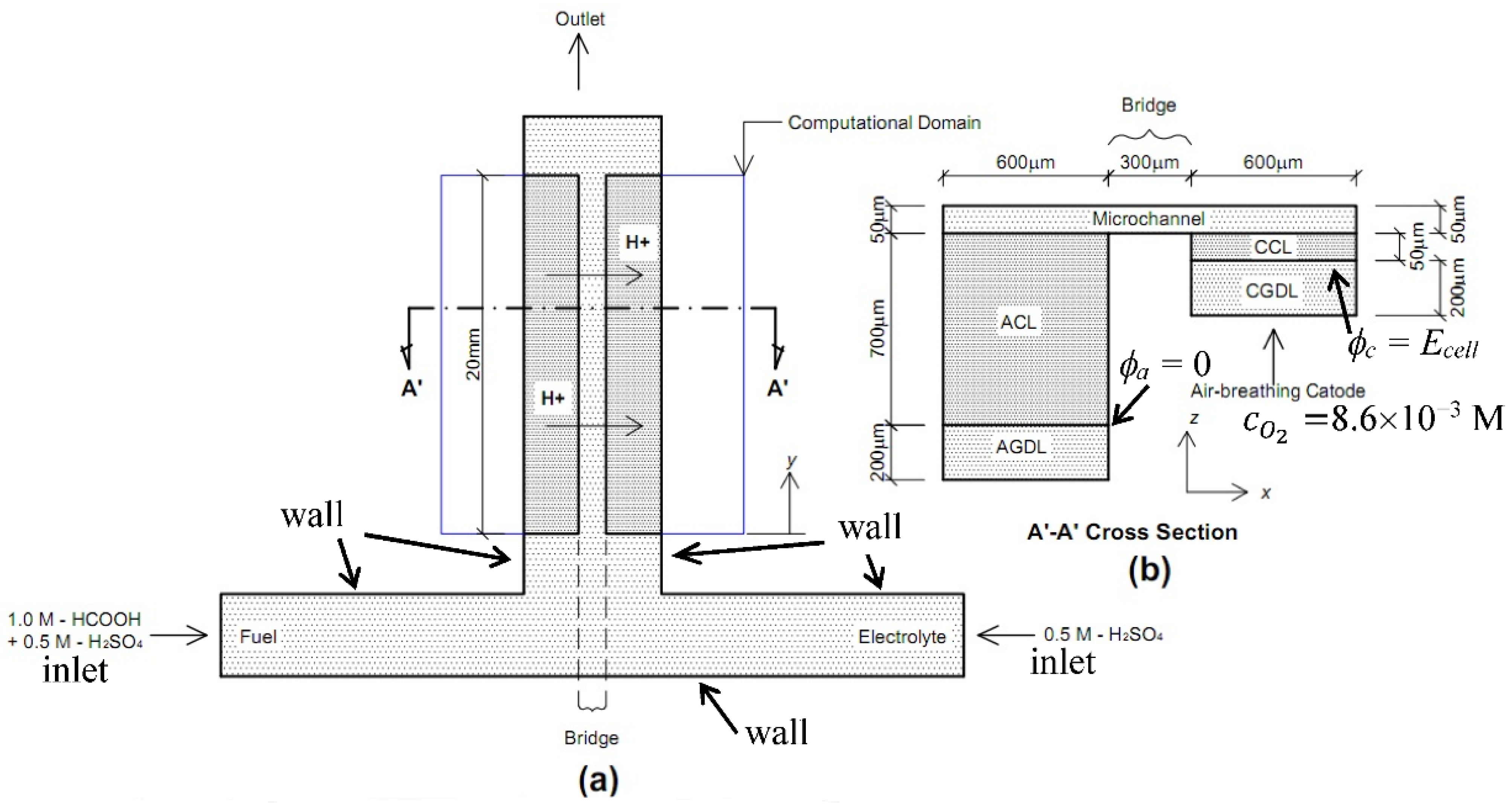 Processes 10 00922 g001