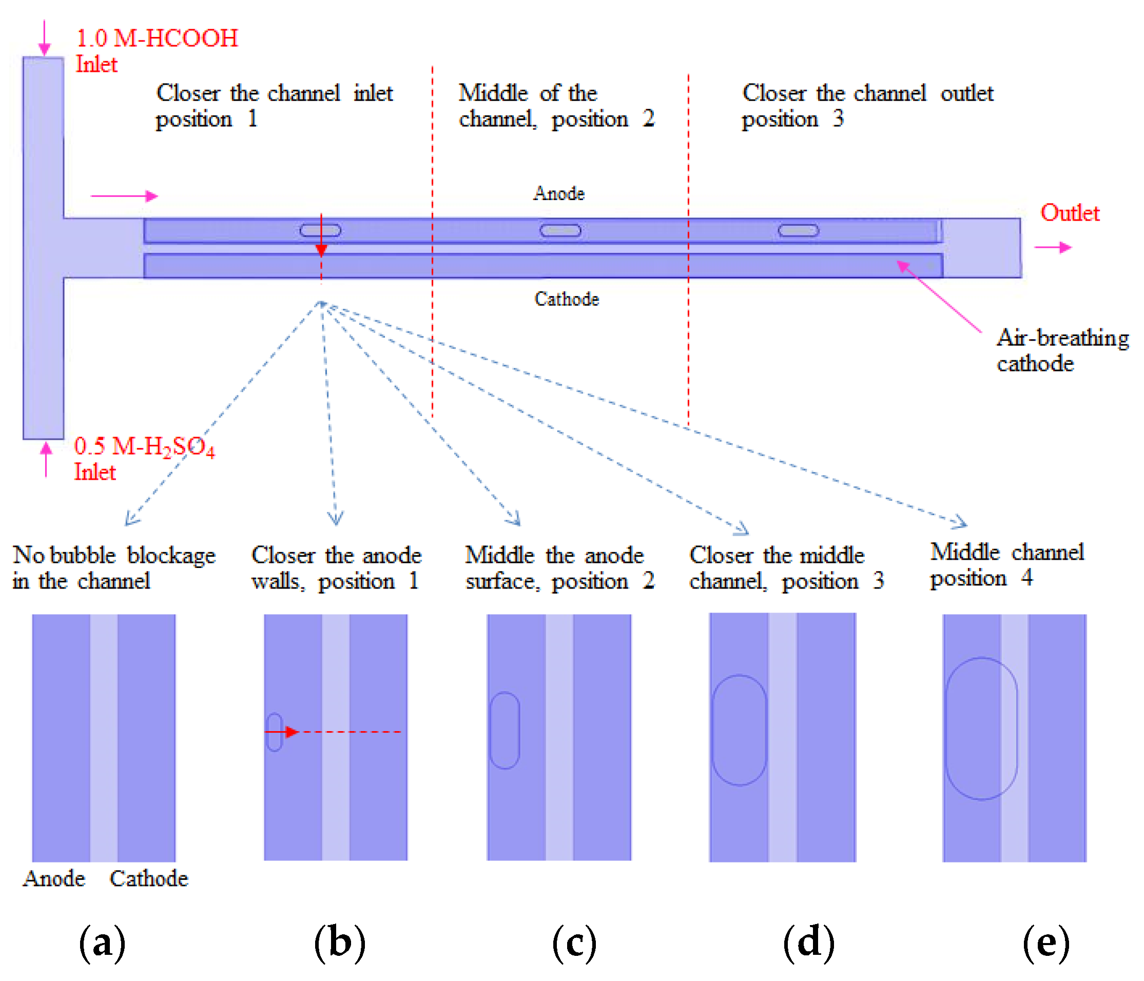 Processes 10 00922 g004