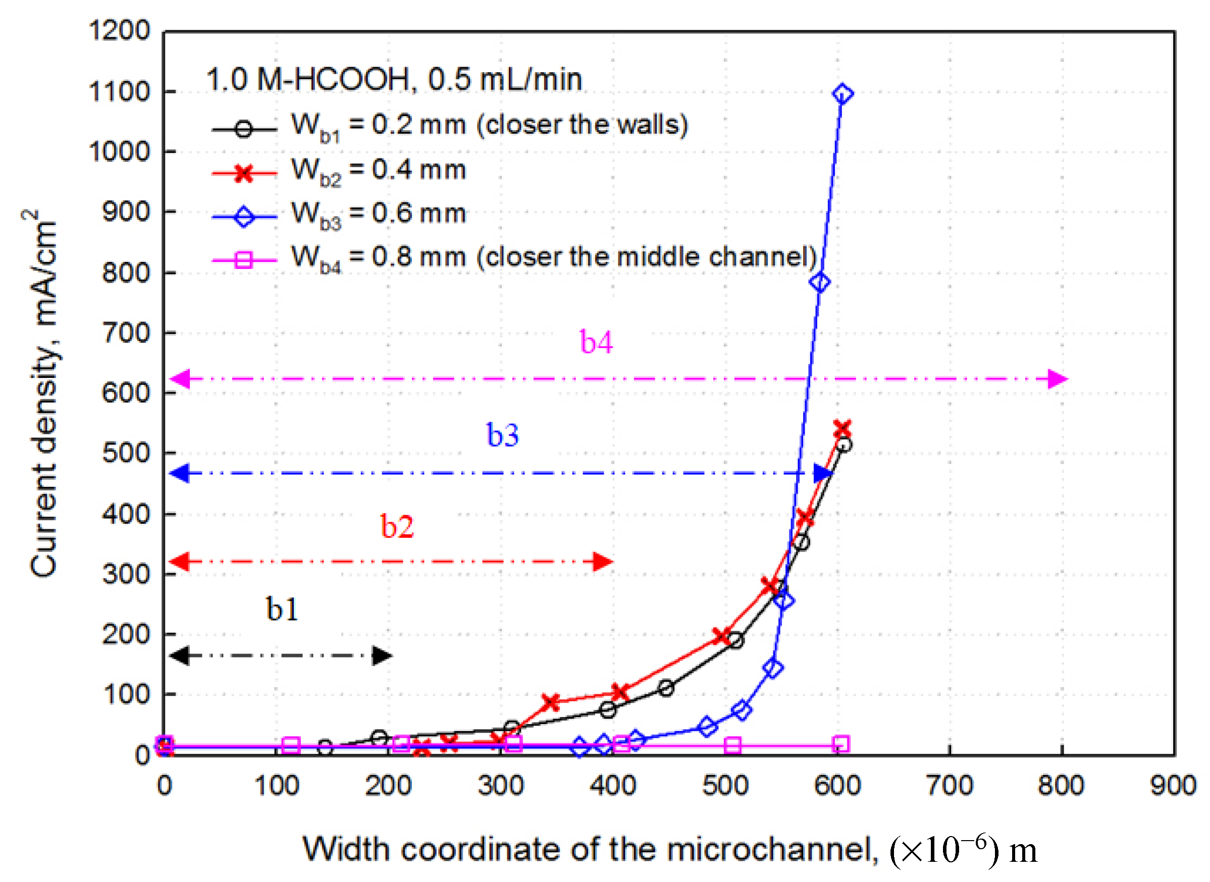 Processes 10 00922 g007