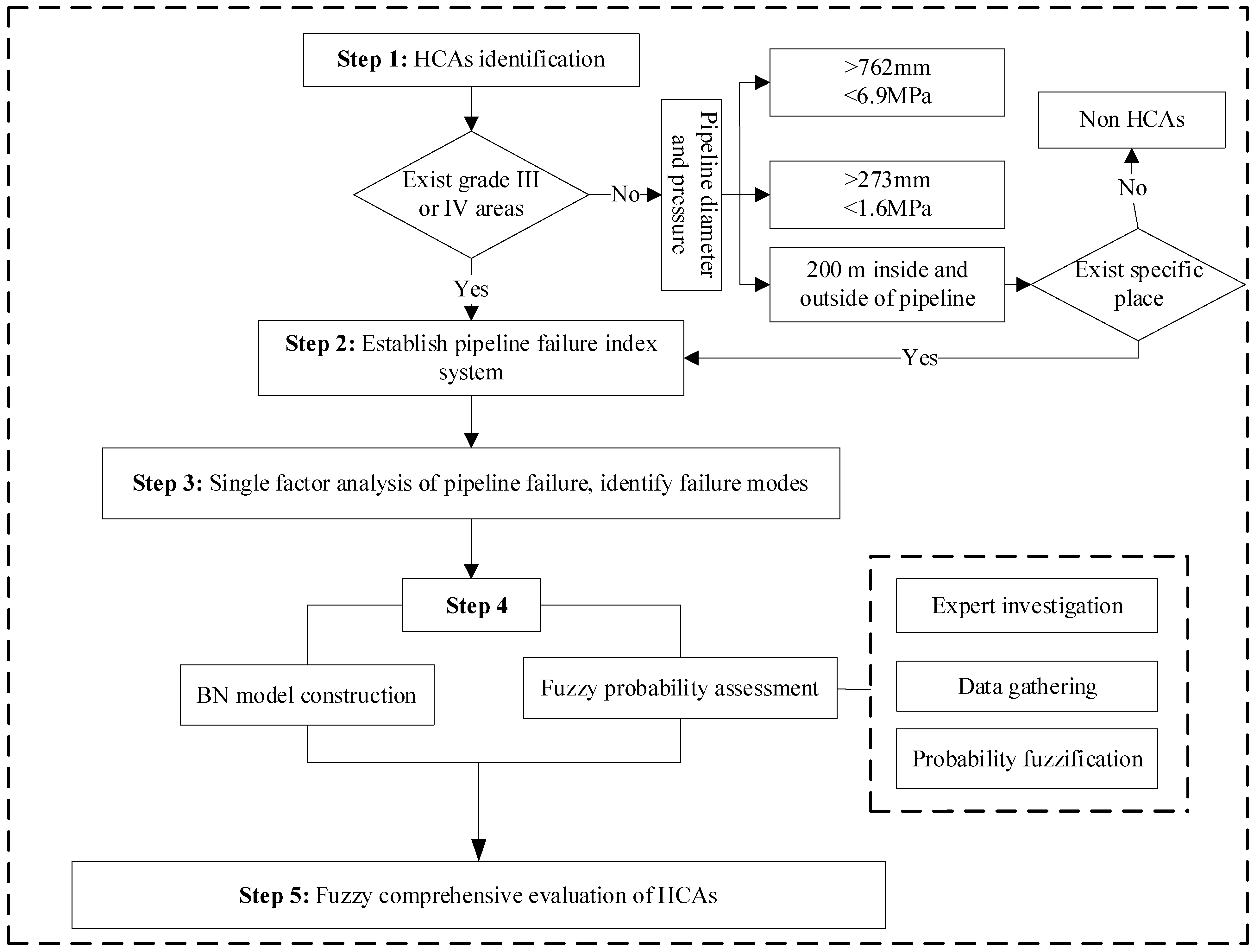 Processes 10 00923 g001