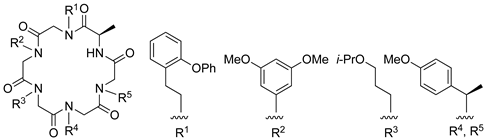 Processes 10 00924 i016 Processes 10 00924 i016