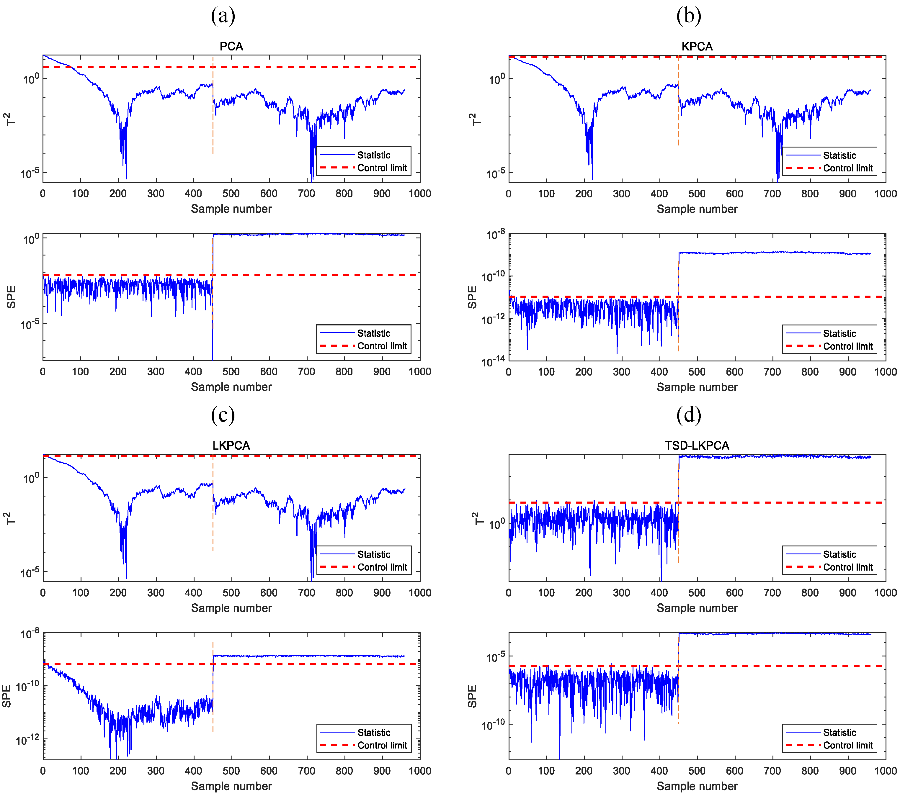 Processes 10 00925 g005
