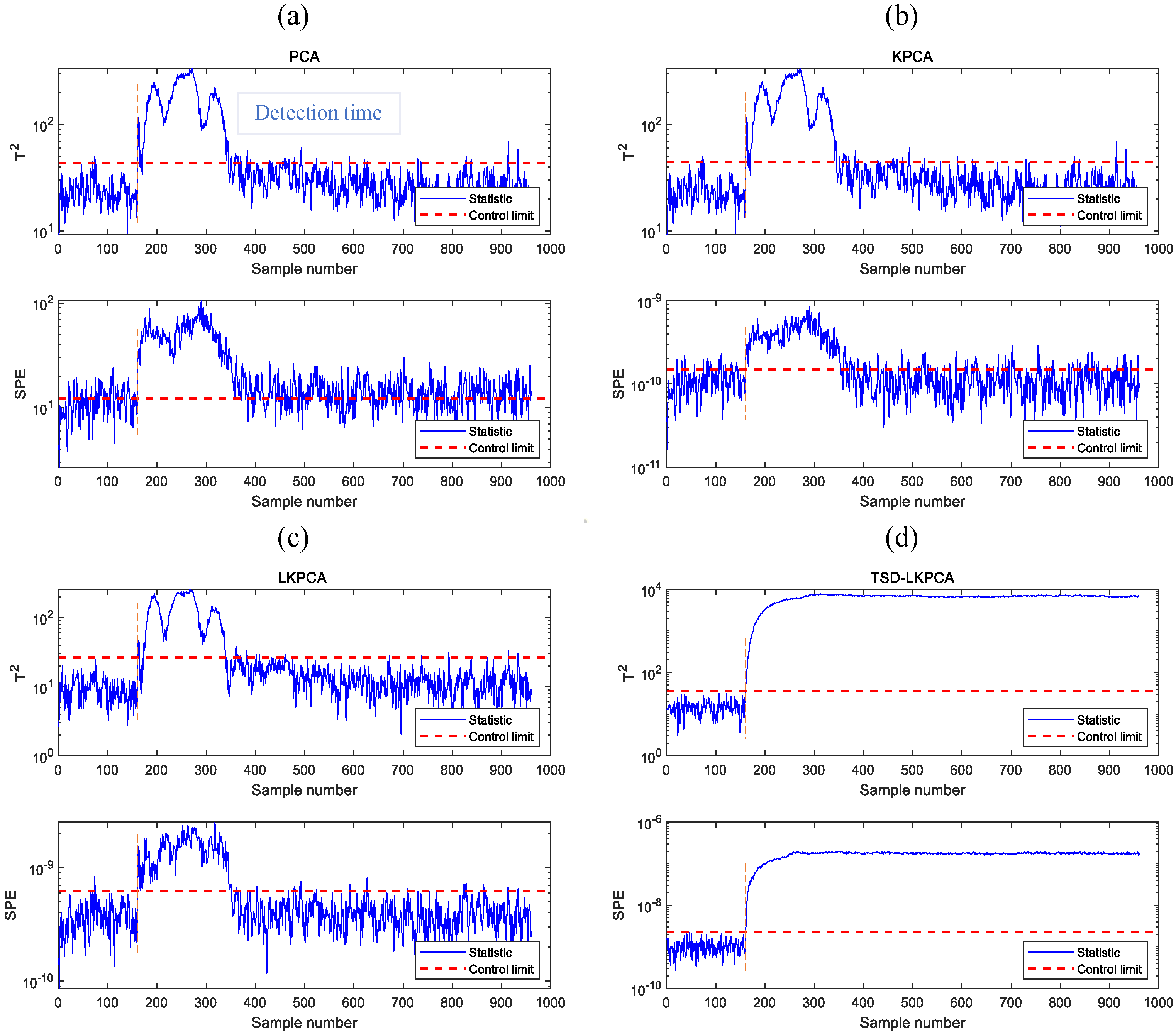 Processes 10 00925 g006