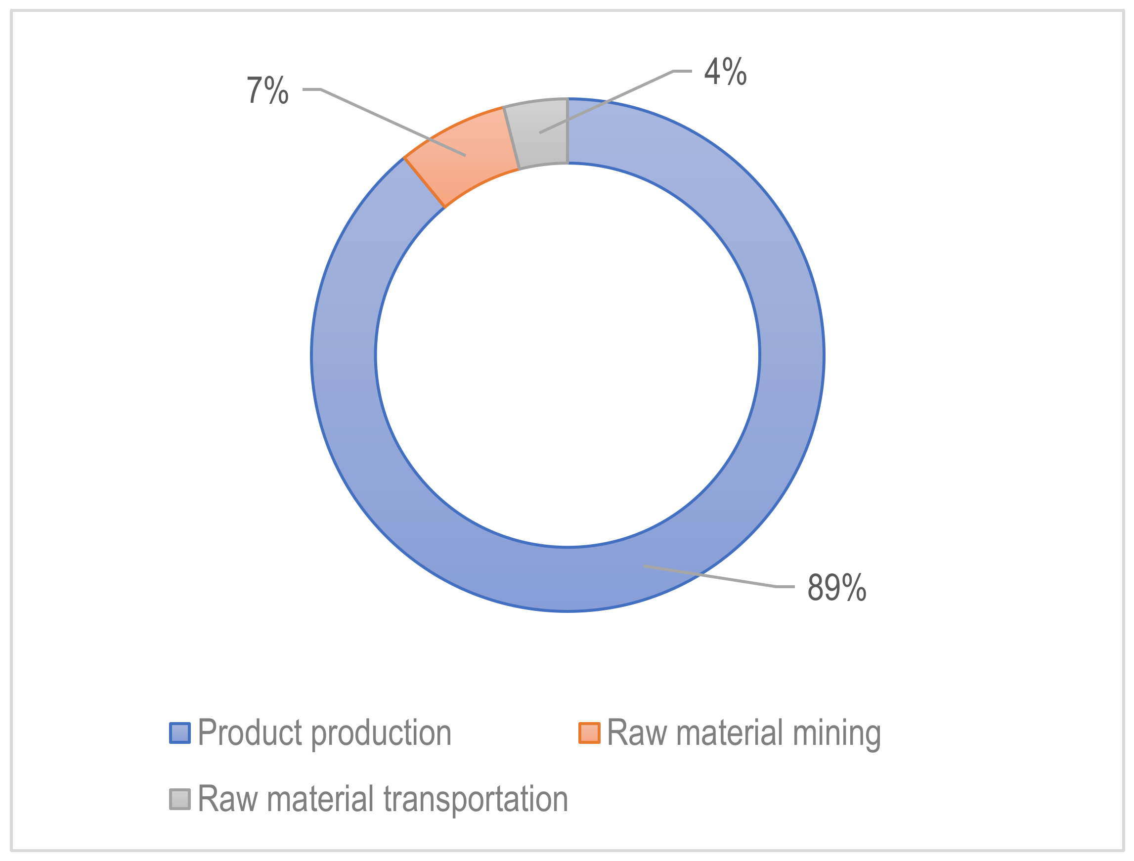 Processes 10 00926 g004 550