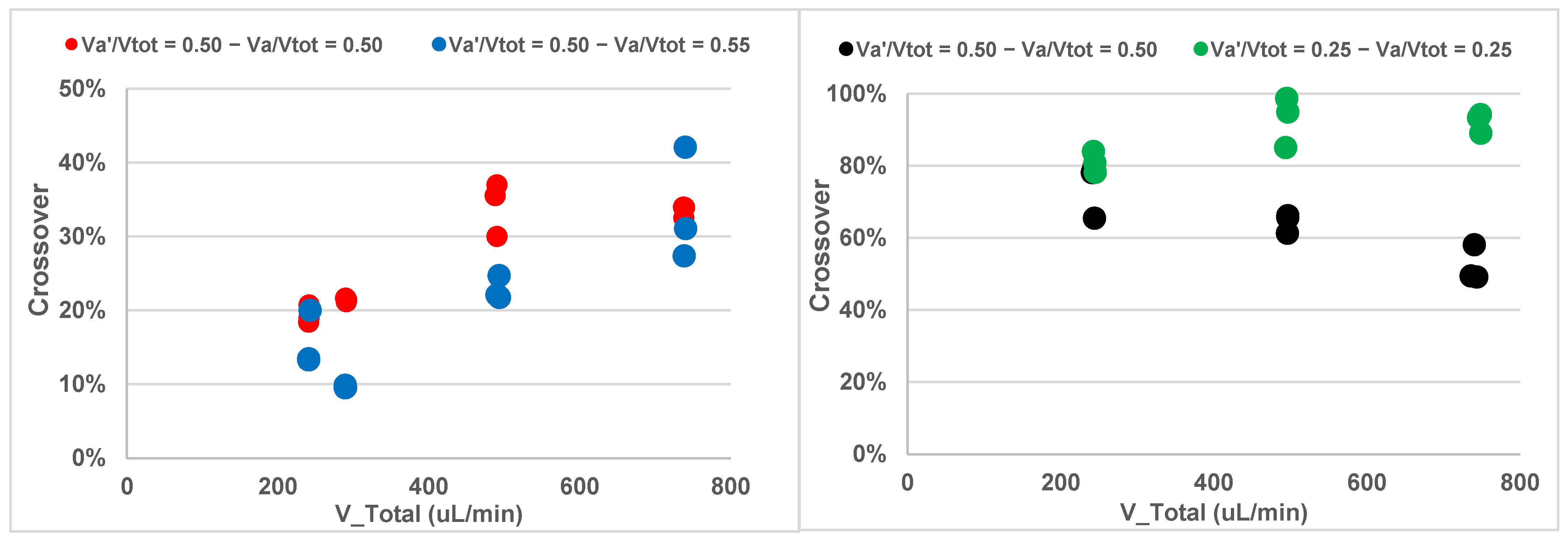Processes 10 00927 g003 550
