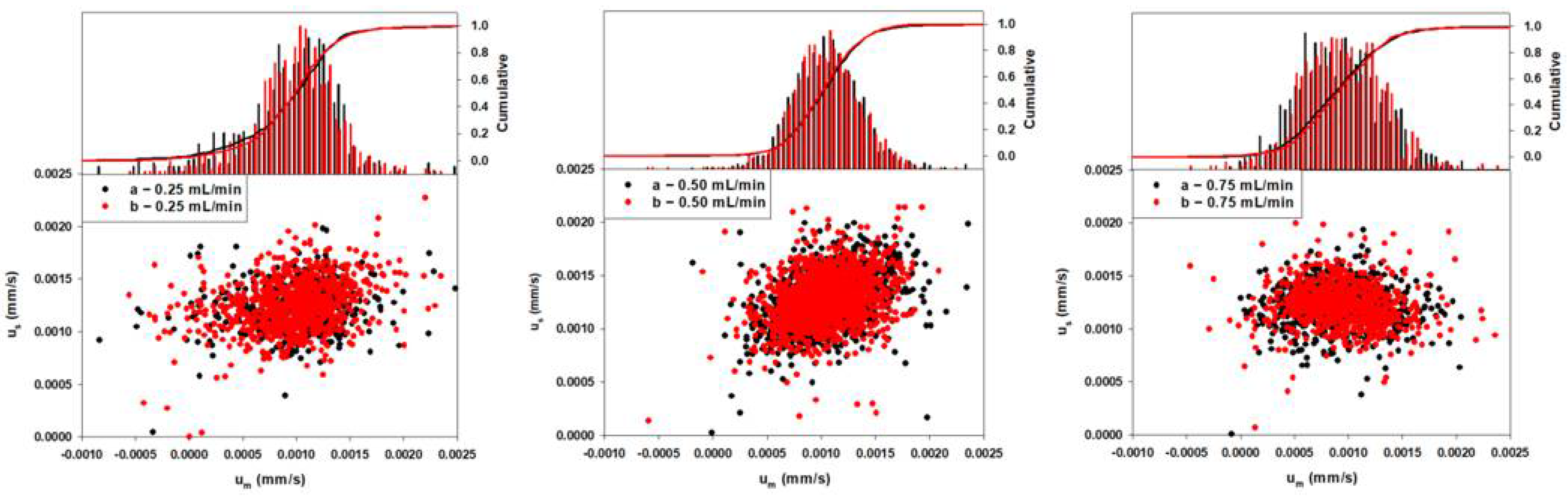 Processes 10 00927 g004 550