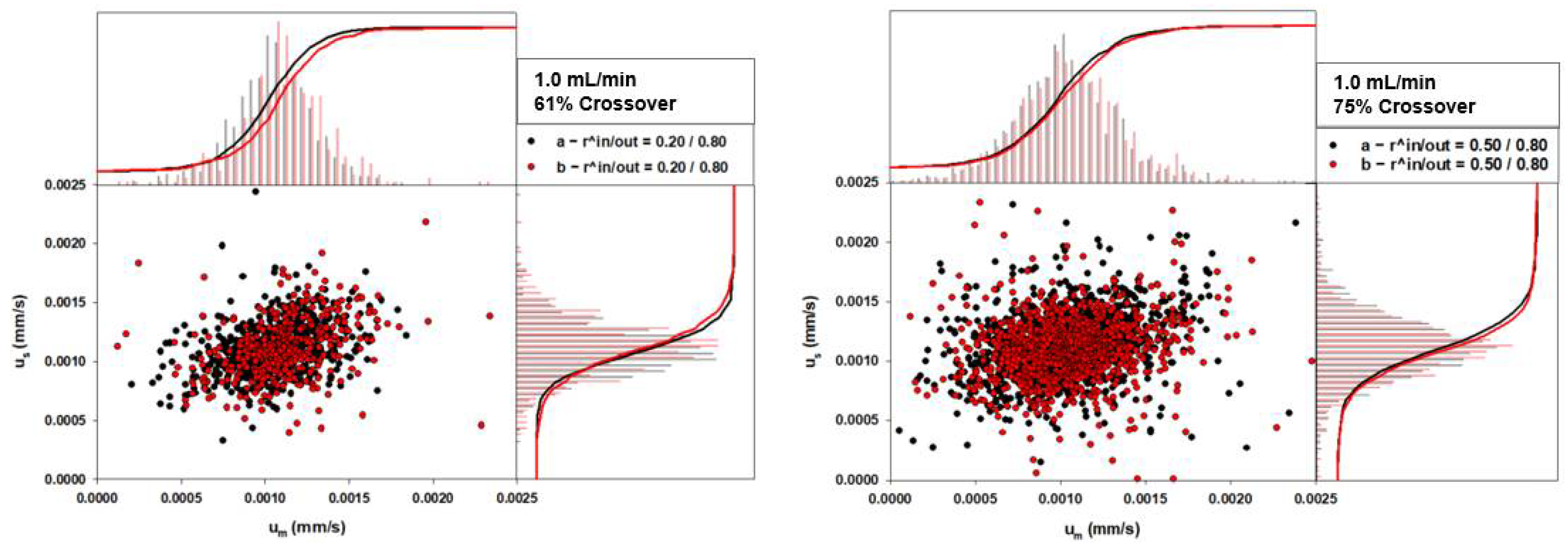 Processes 10 00927 g005 550