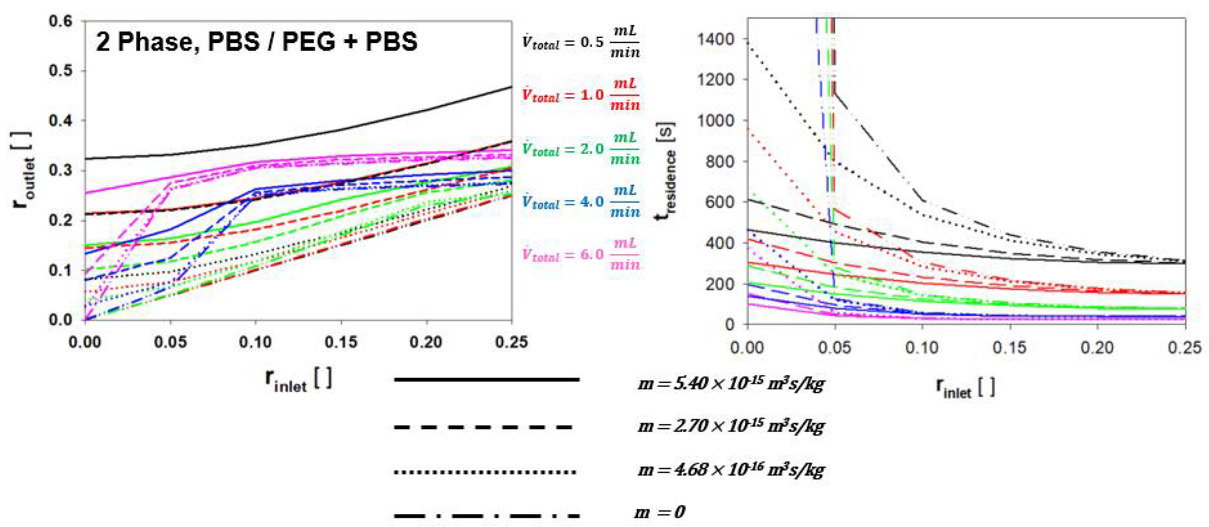 Processes 10 00927 g006 550