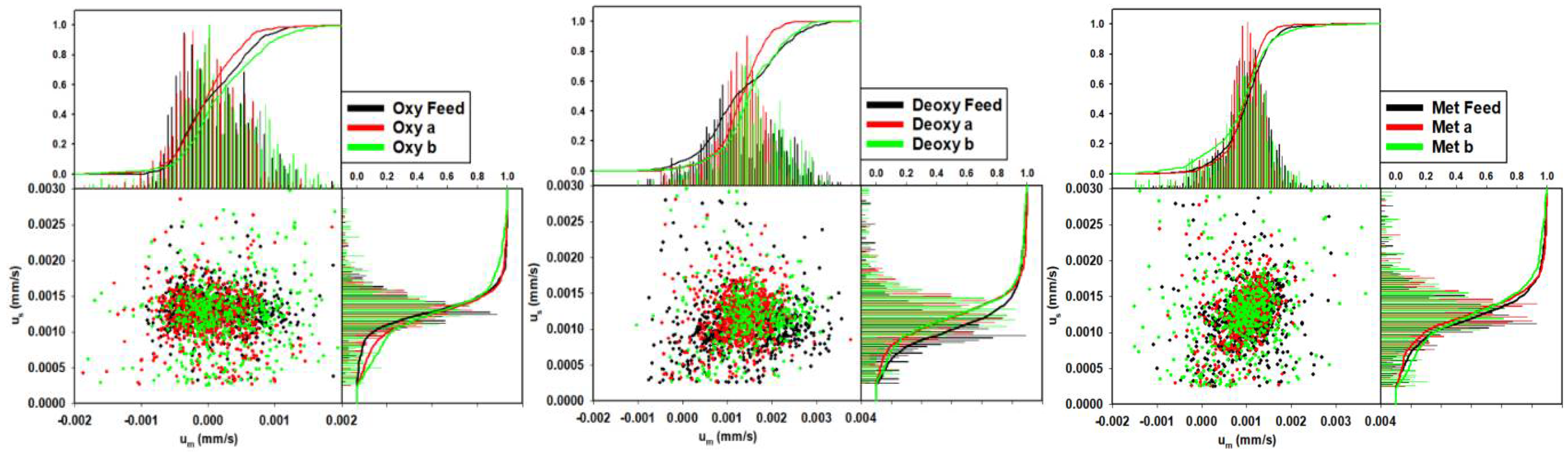 Processes 10 00927 g007 550
