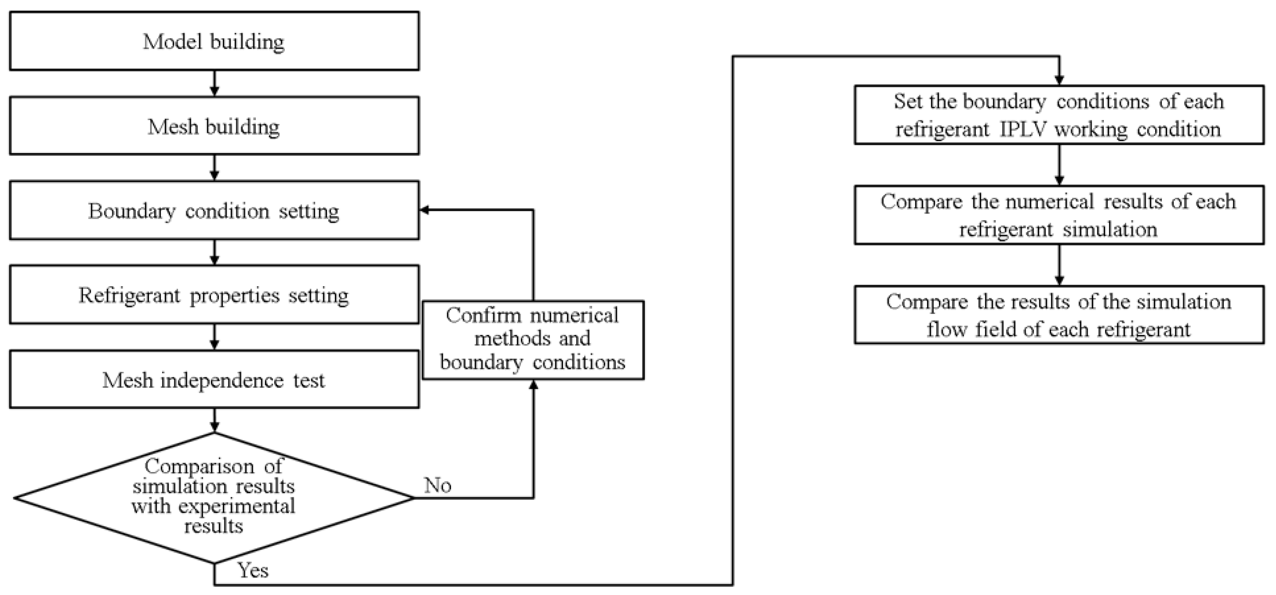 Processes 10 00928 g004