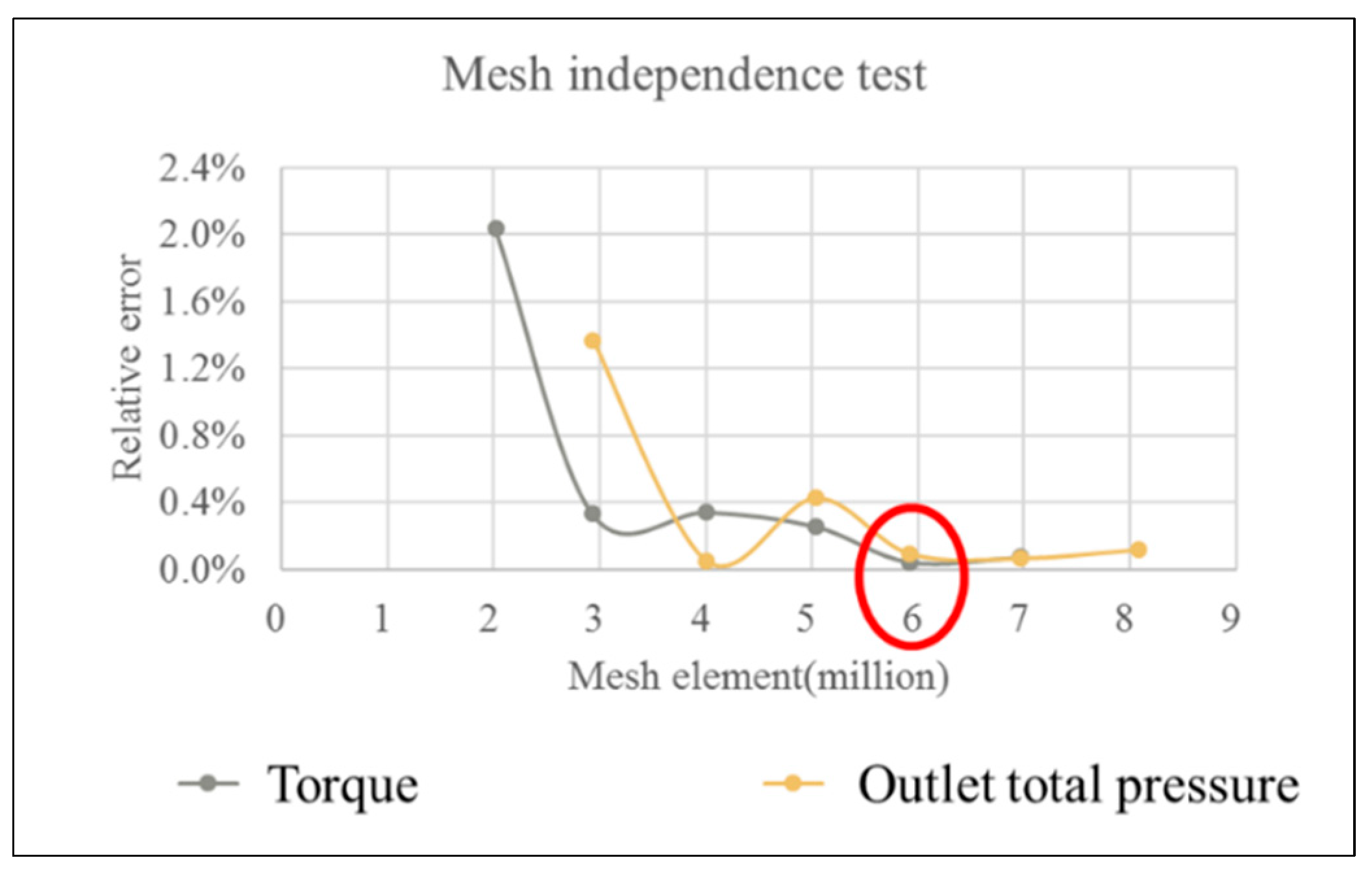 Processes 10 00928 g008