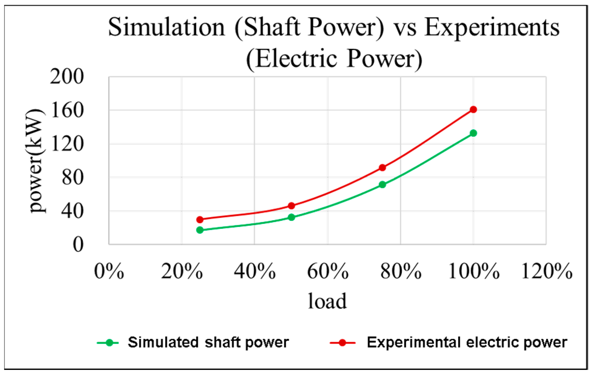 Processes 10 00928 g010