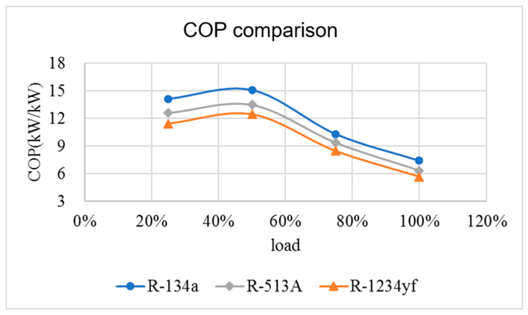 Processes 10 00928 g014