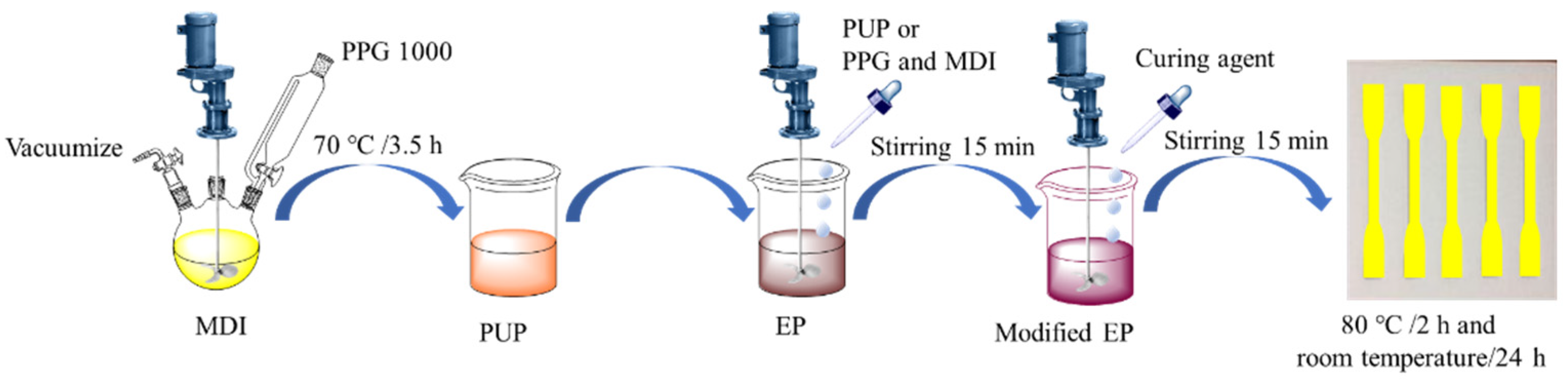 Processes 10 00929 g001 550